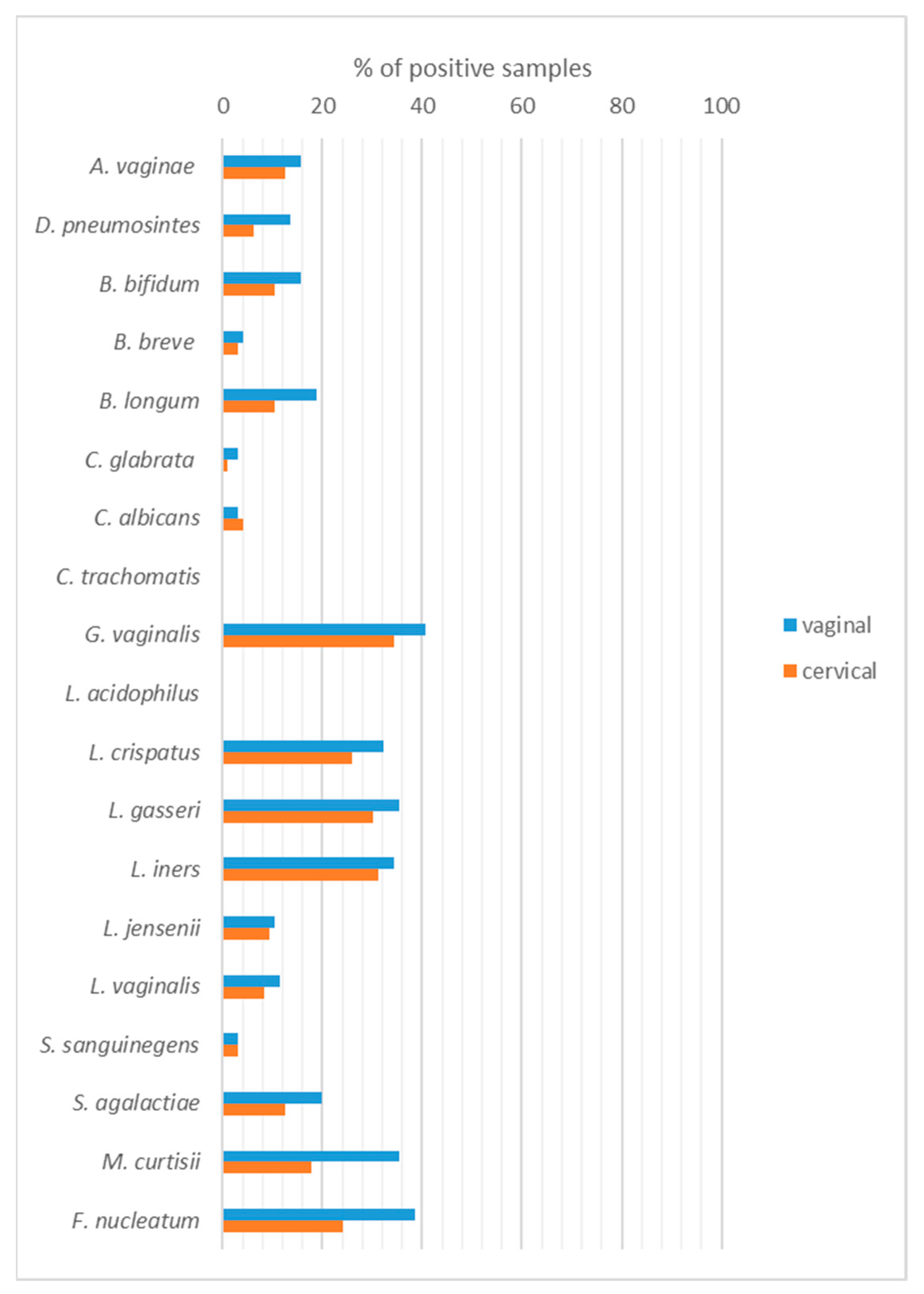 Ijms 24 08266 g001 Ijms 24 08266 g001
