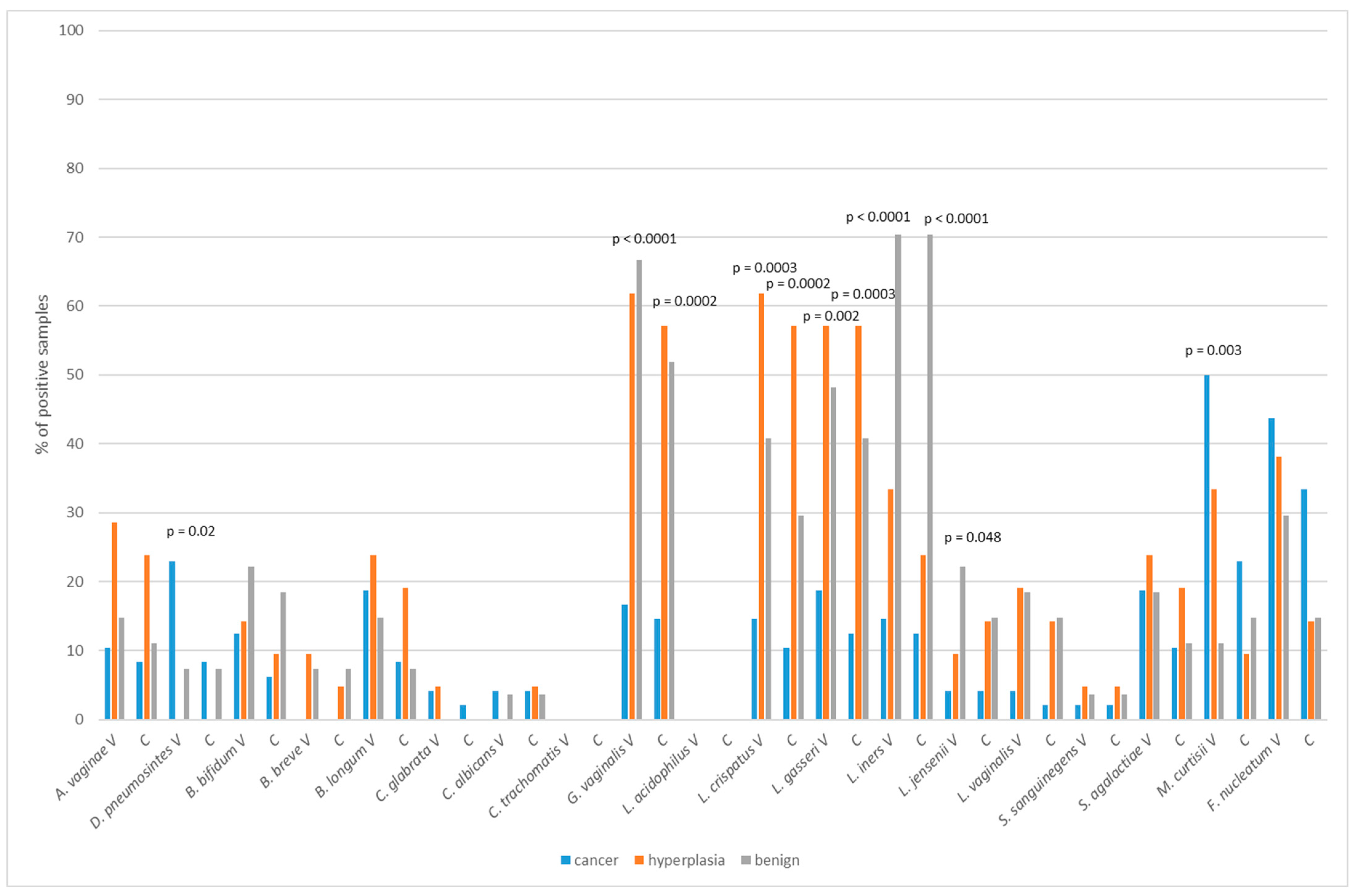 Ijms 24 08266 g002 Ijms 24 08266 g002