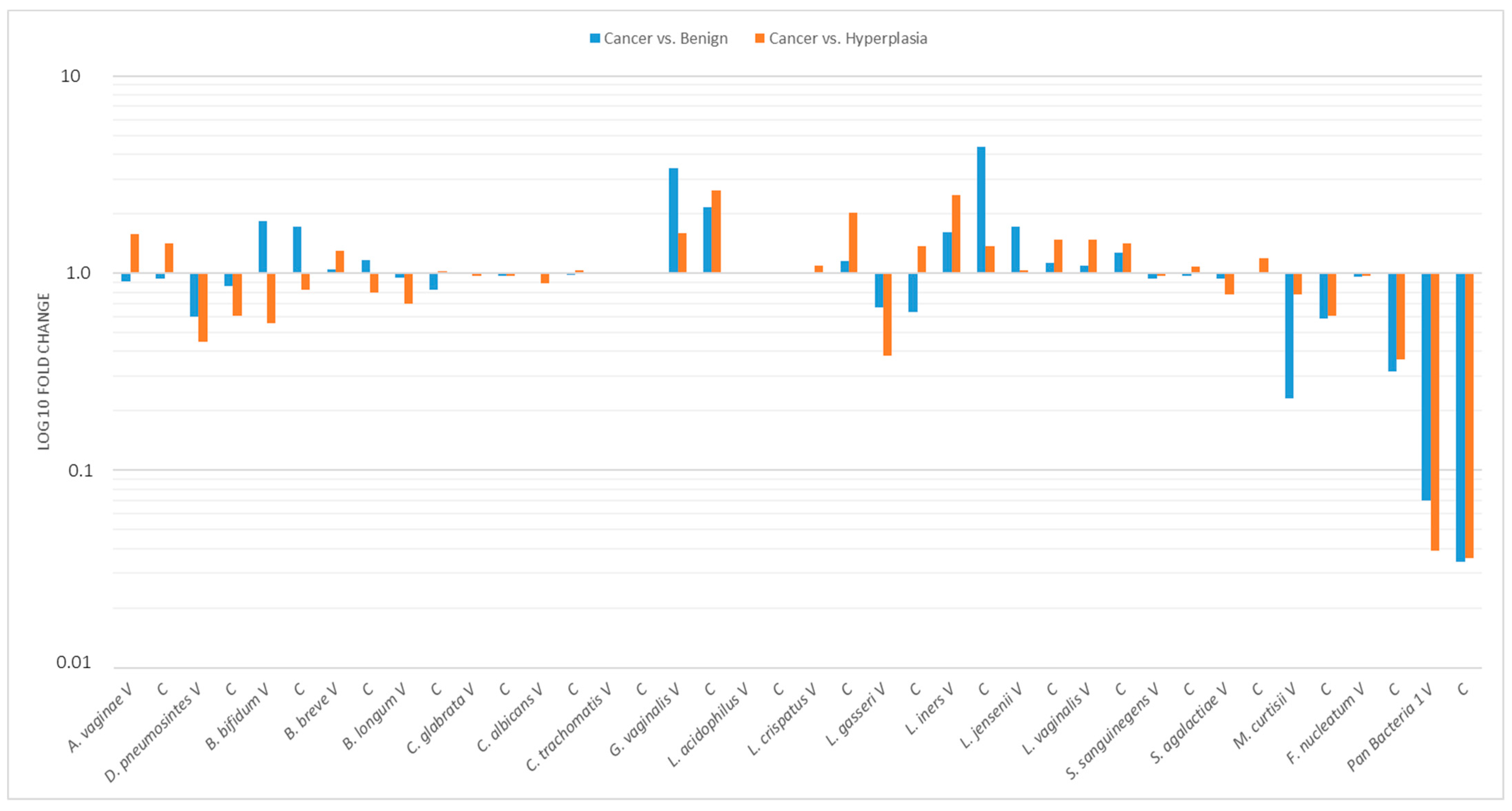 Ijms 24 08266 g003 Ijms 24 08266 g003