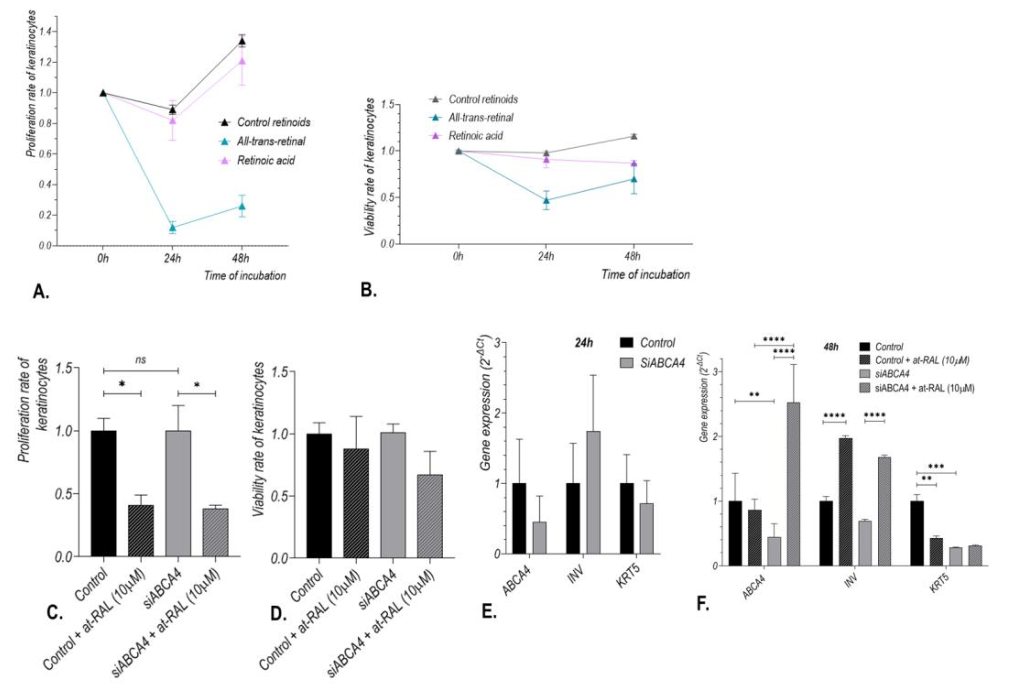 Ijms 24 08275 g008 Ijms 24 08275 g008