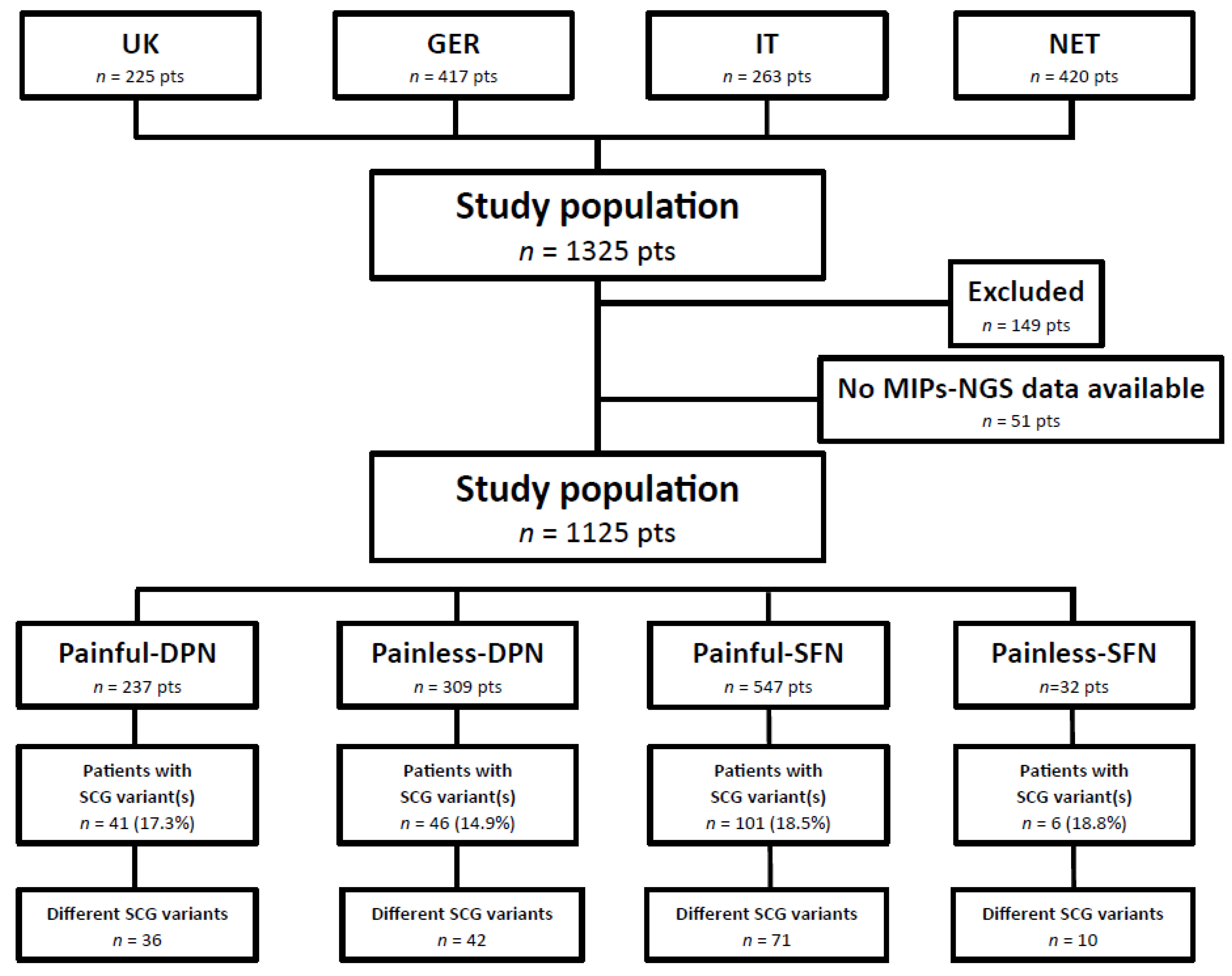 Ijms 24 08278 g001 Ijms 24 08278 g001
