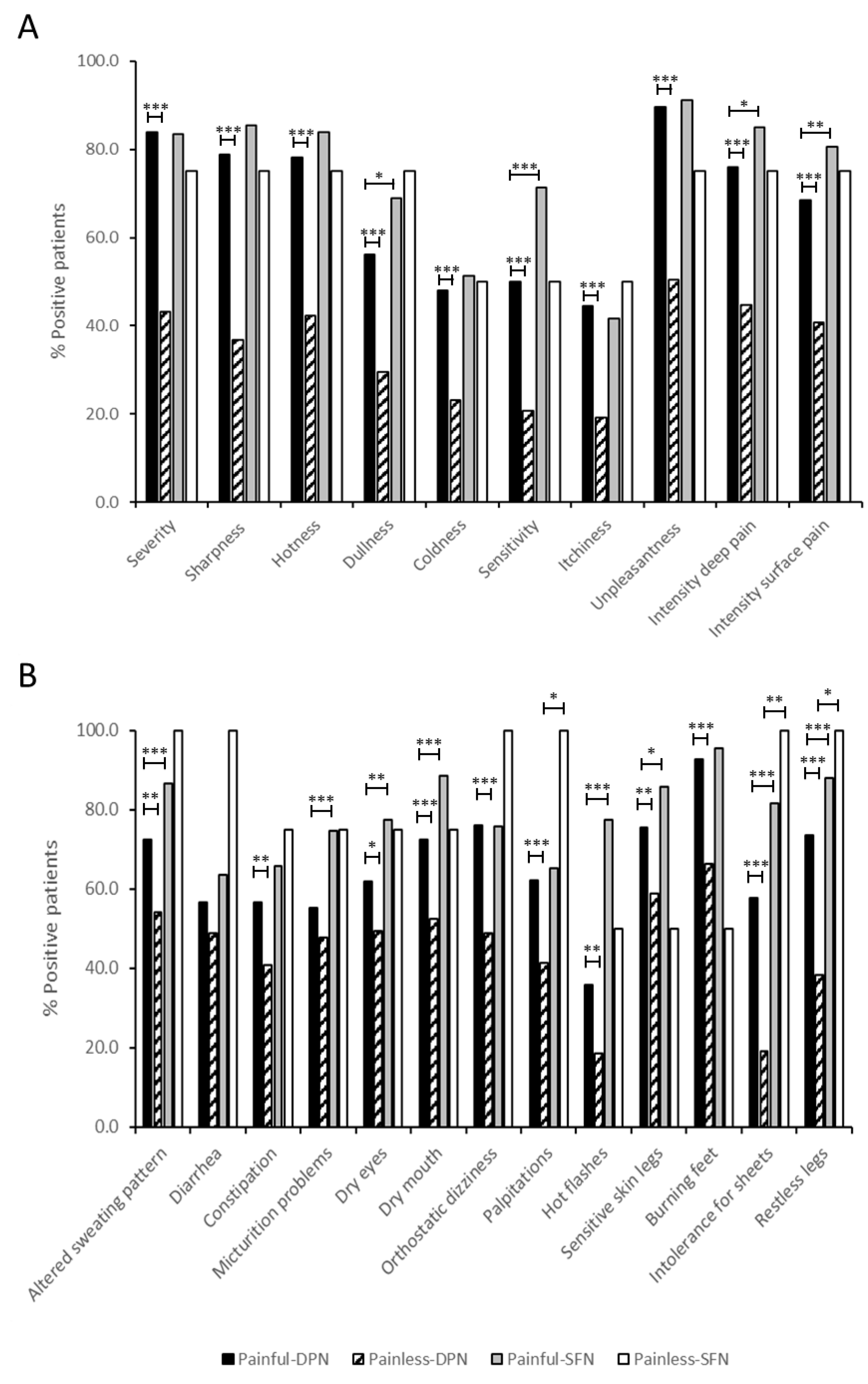Ijms 24 08278 g002 Ijms 24 08278 g002