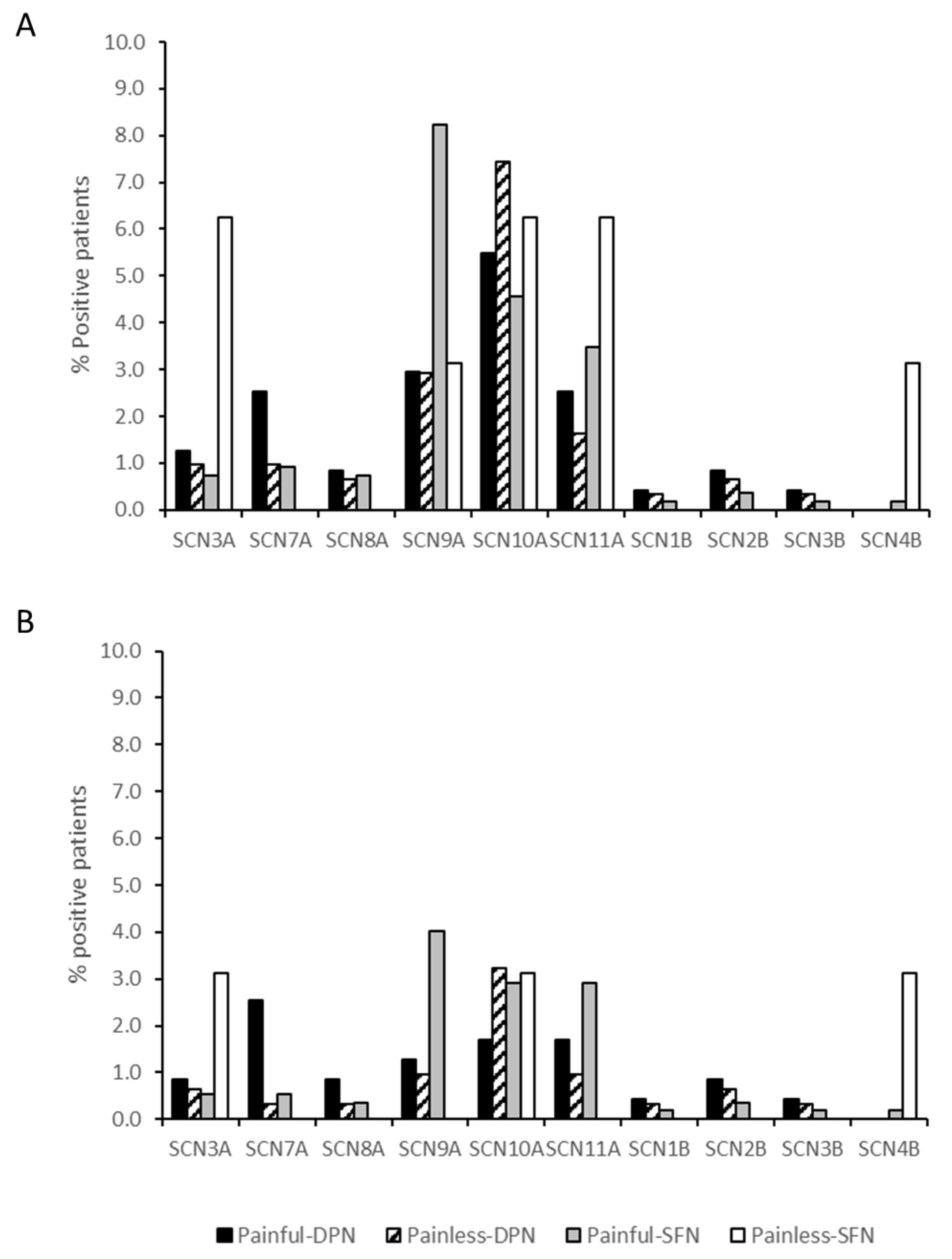 Ijms 24 08278 g003 Ijms 24 08278 g003