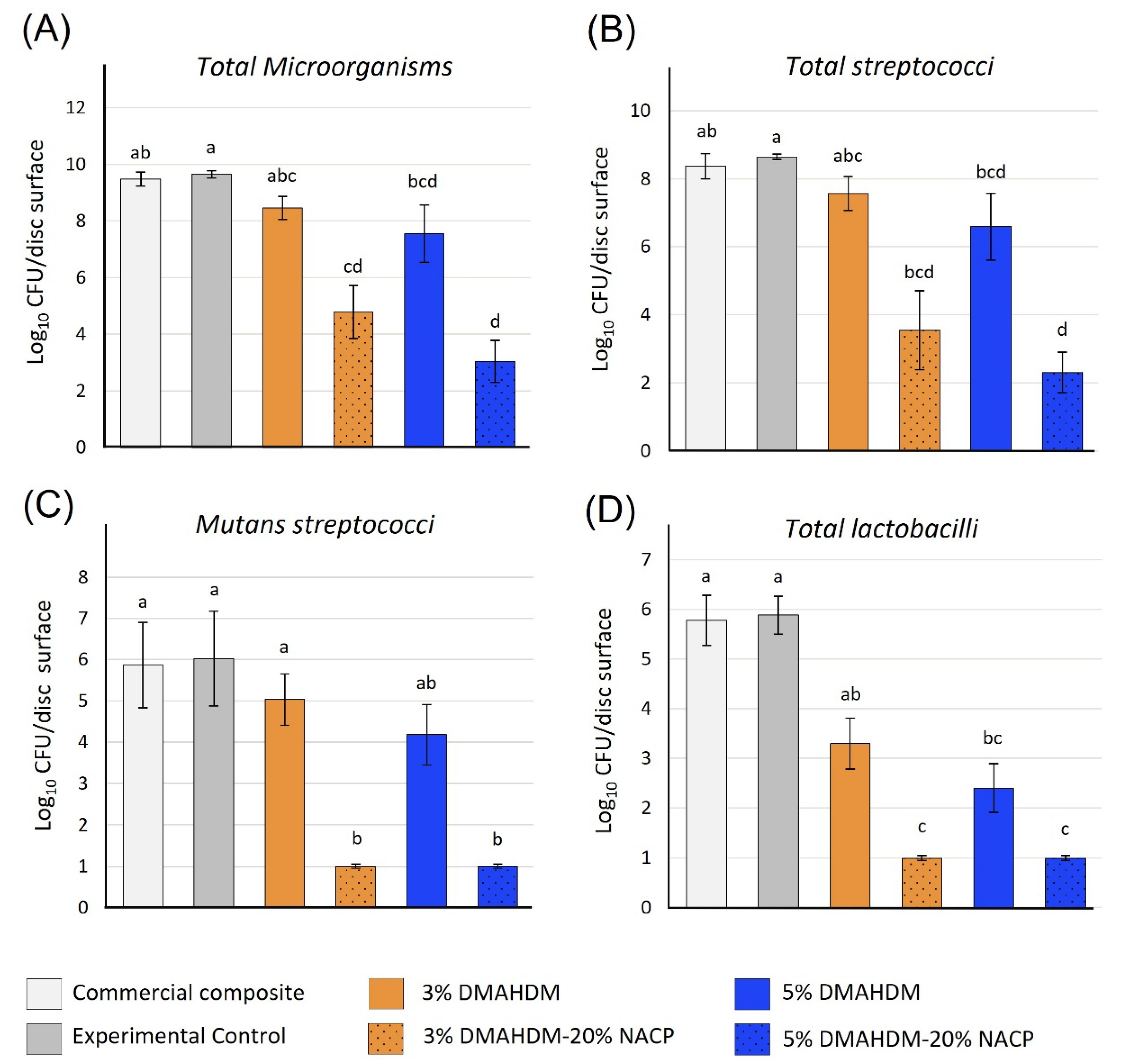 Ijms 24 08295 g002 Ijms 24 08295 g002