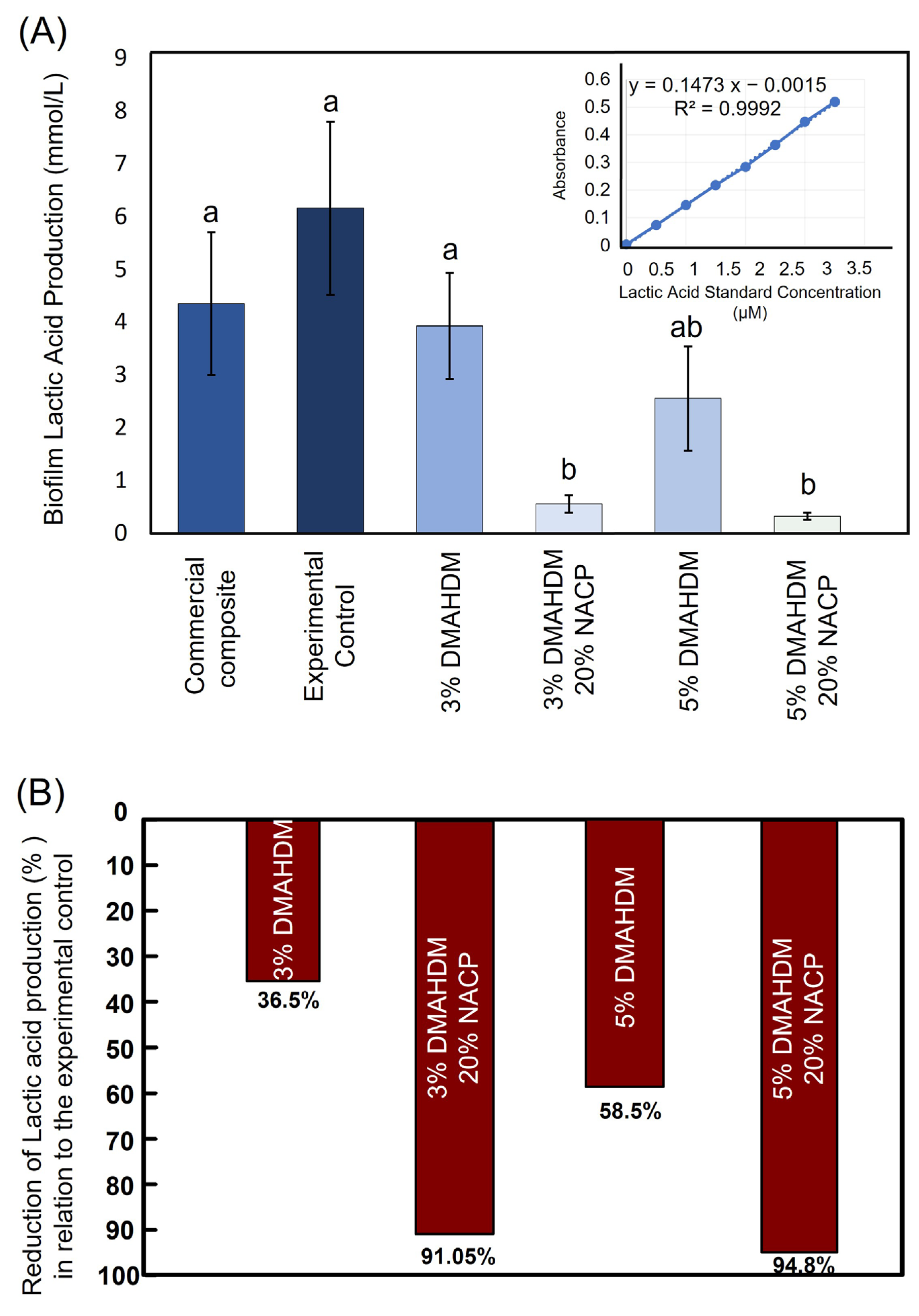 Ijms 24 08295 g003 Ijms 24 08295 g003