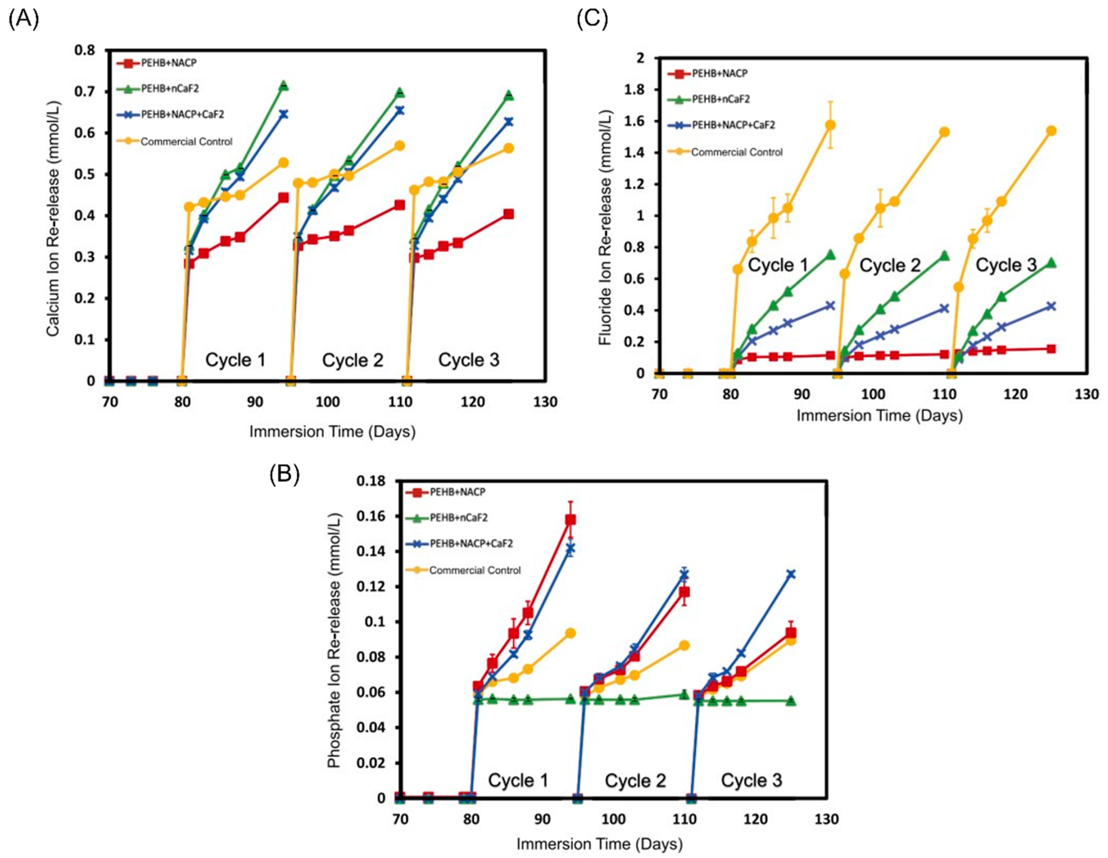 Ijms 24 08295 g007 Ijms 24 08295 g007