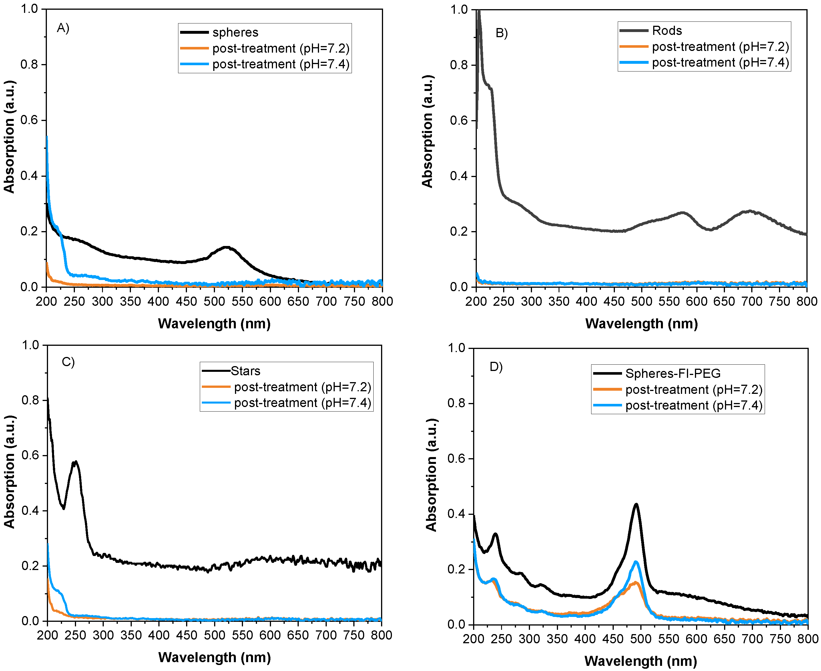 Ijms 24 08339 g008 Ijms 24 08339 g008