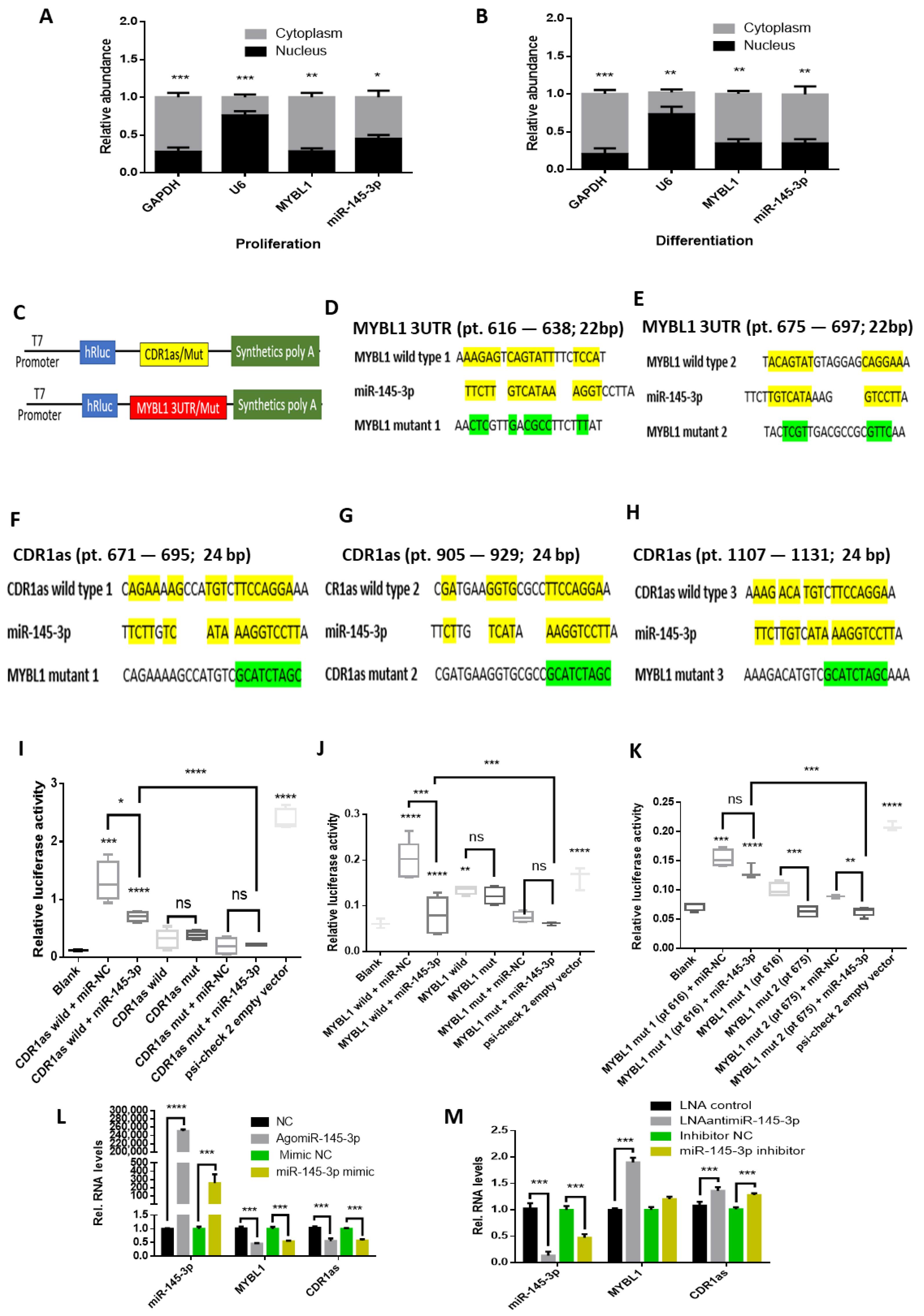 Ijms 24 08341 g002 Ijms 24 08341 g002