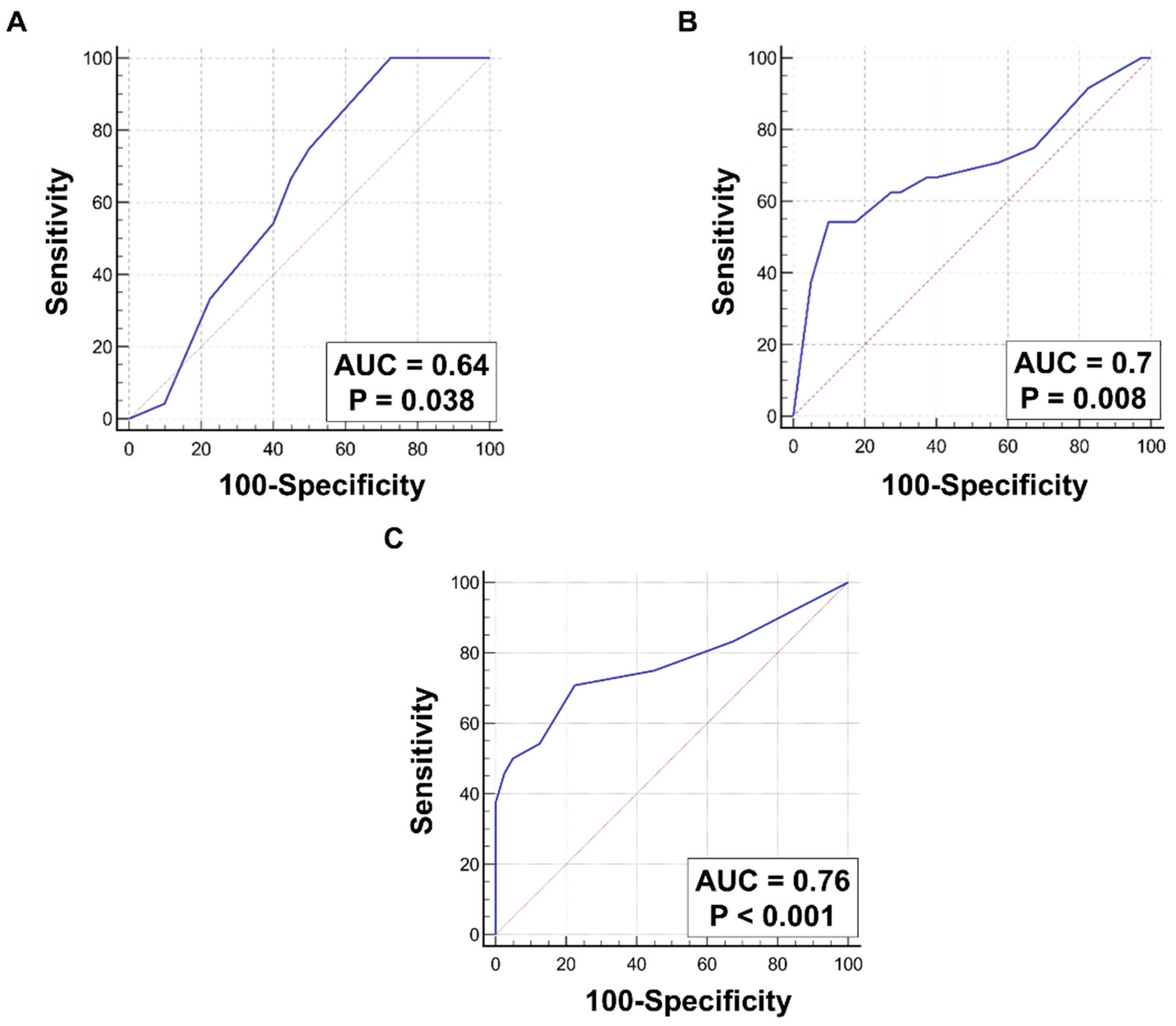 Ijms 24 08342 g002 Ijms 24 08342 g002