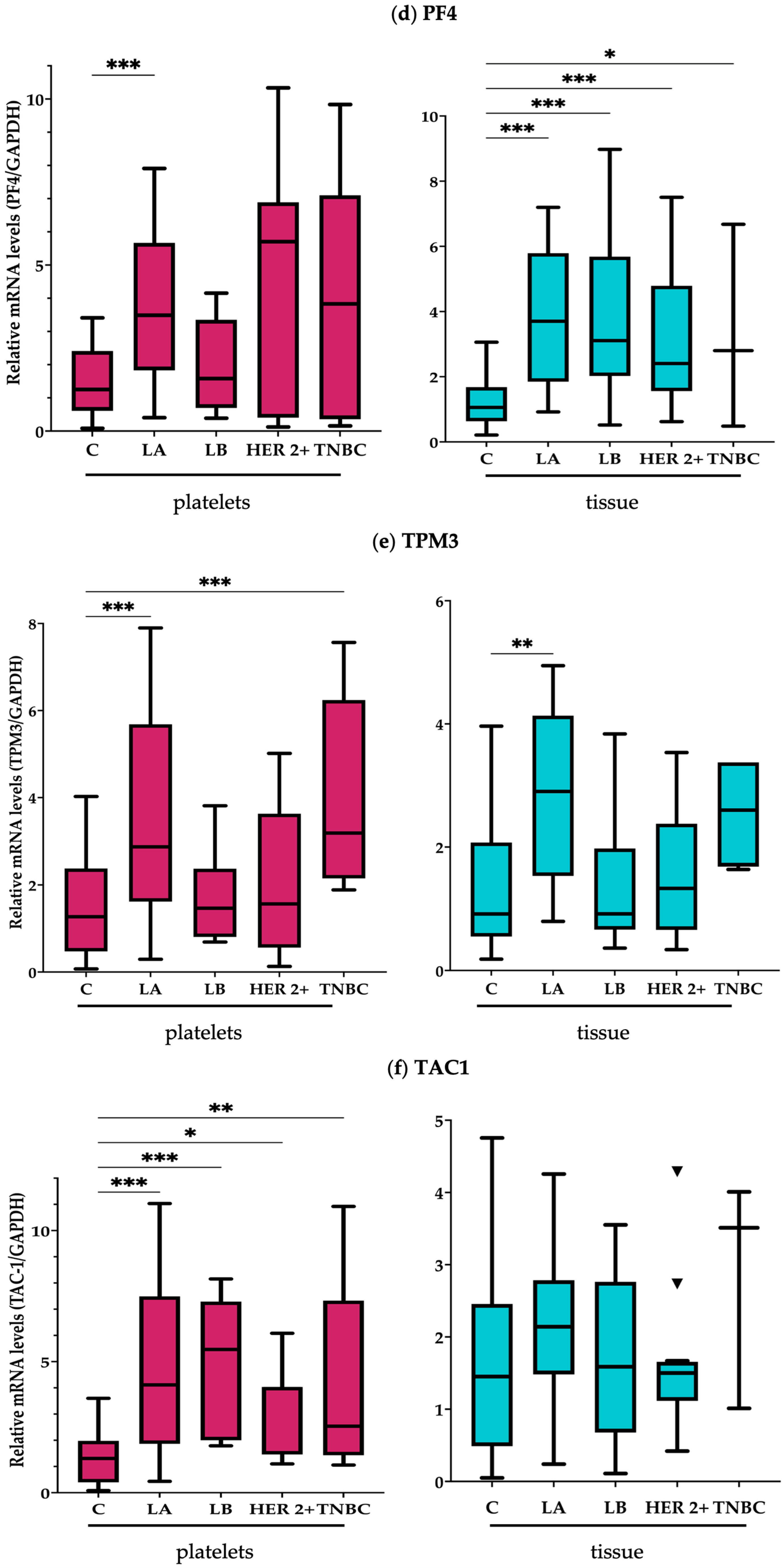Ijms 24 08348 g001b Ijms 24 08348 g001b