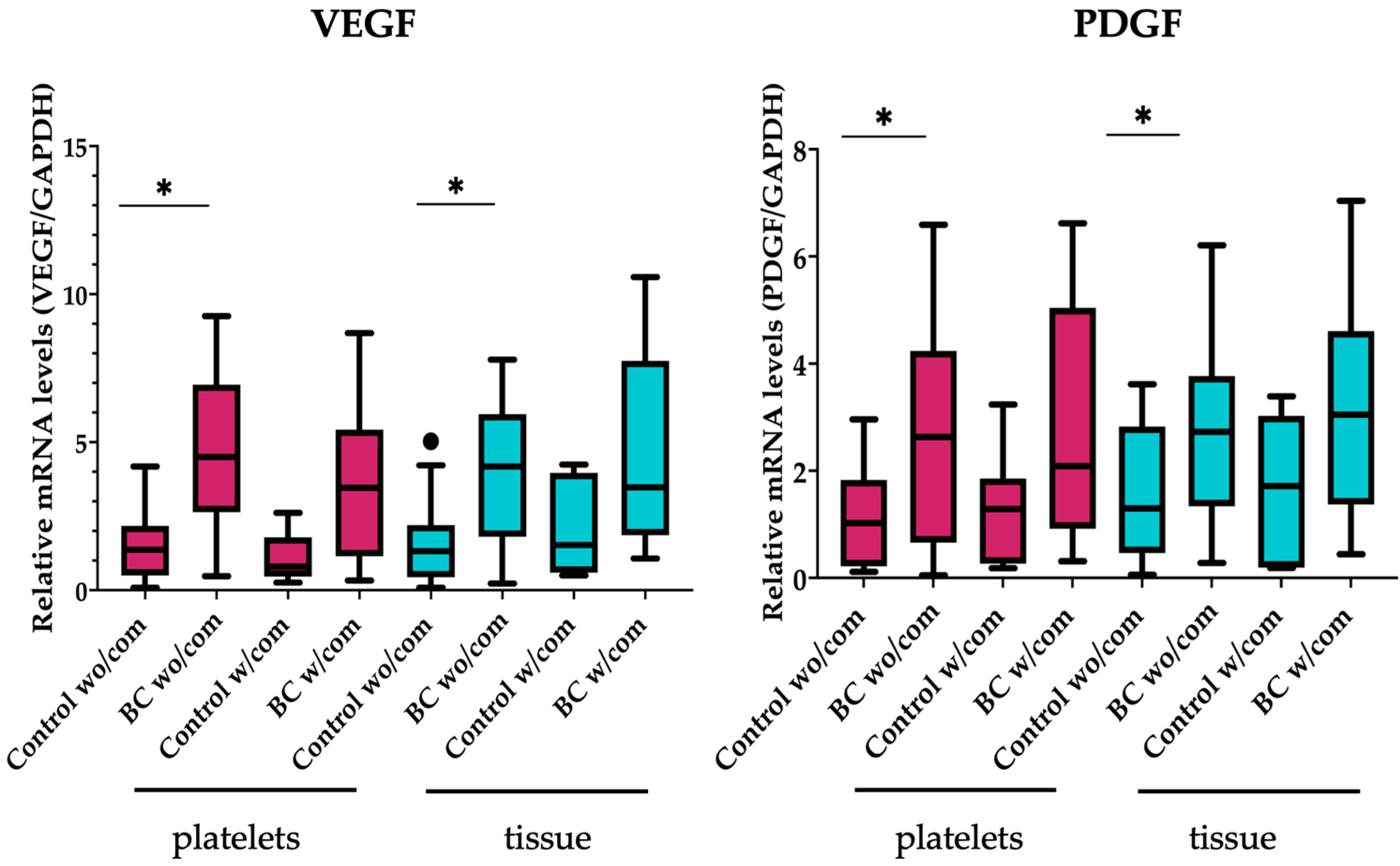 Ijms 24 08348 g003a Ijms 24 08348 g003a