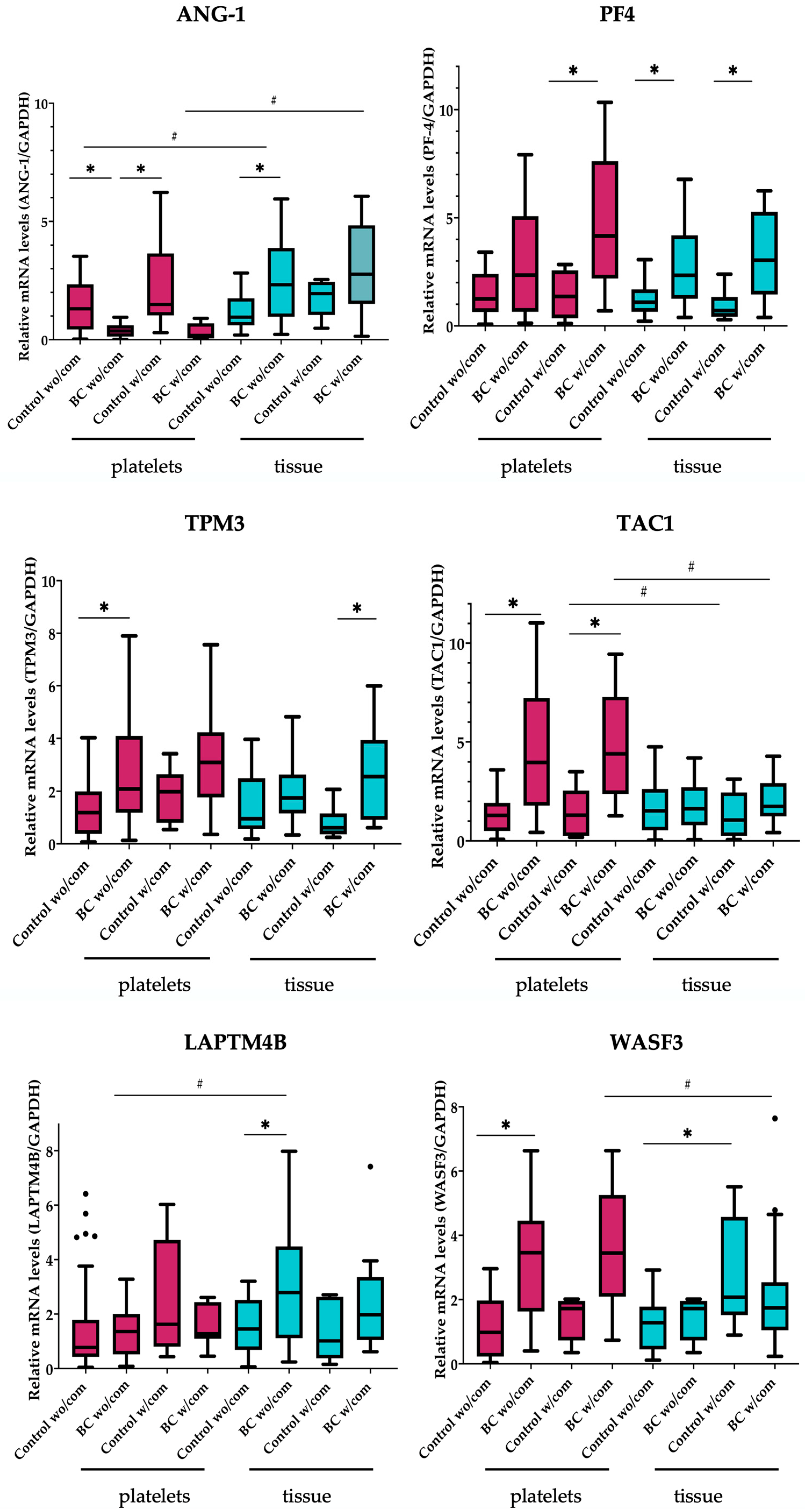 Ijms 24 08348 g003b Ijms 24 08348 g003b