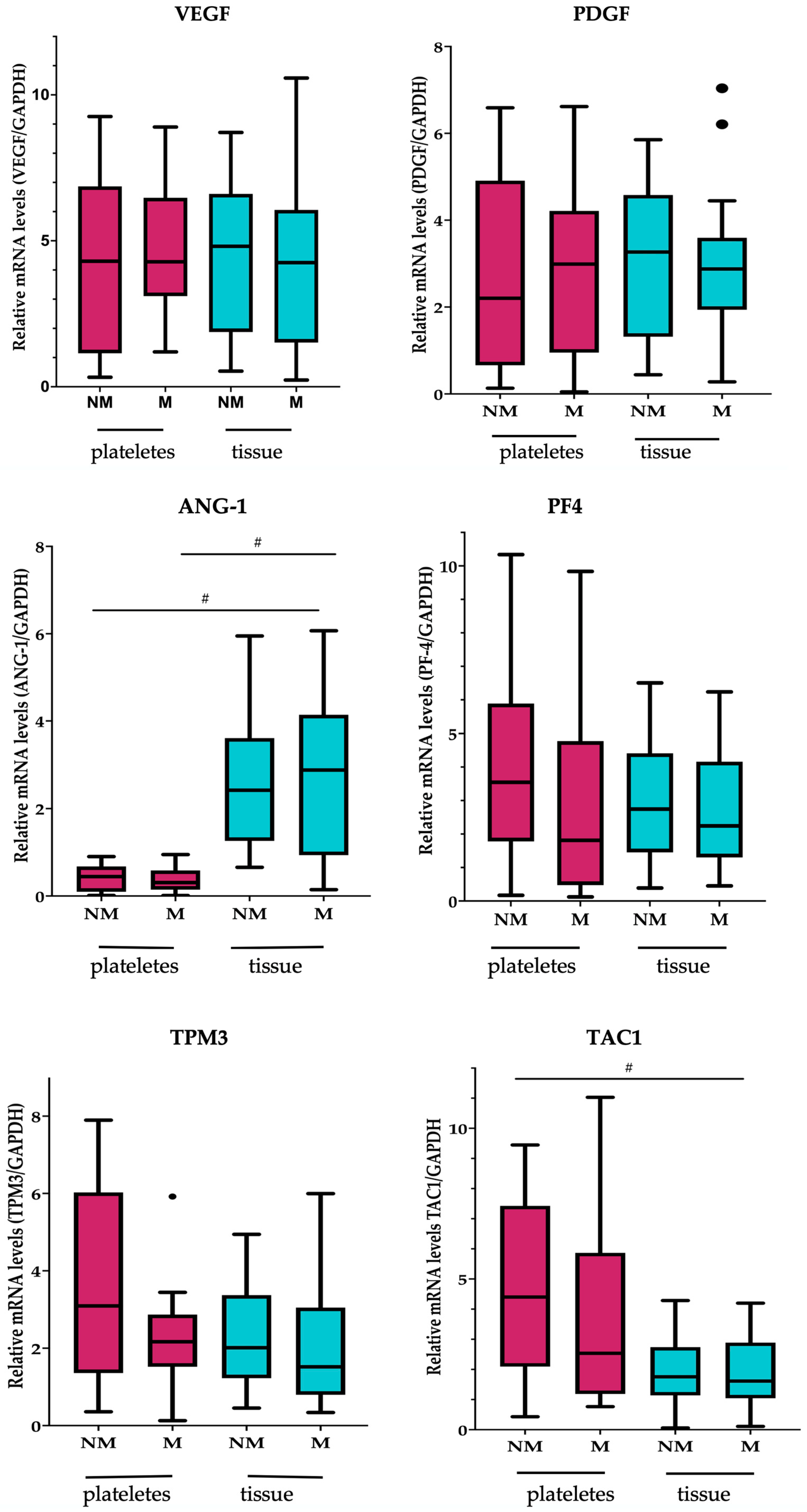 Ijms 24 08348 g005a Ijms 24 08348 g005a