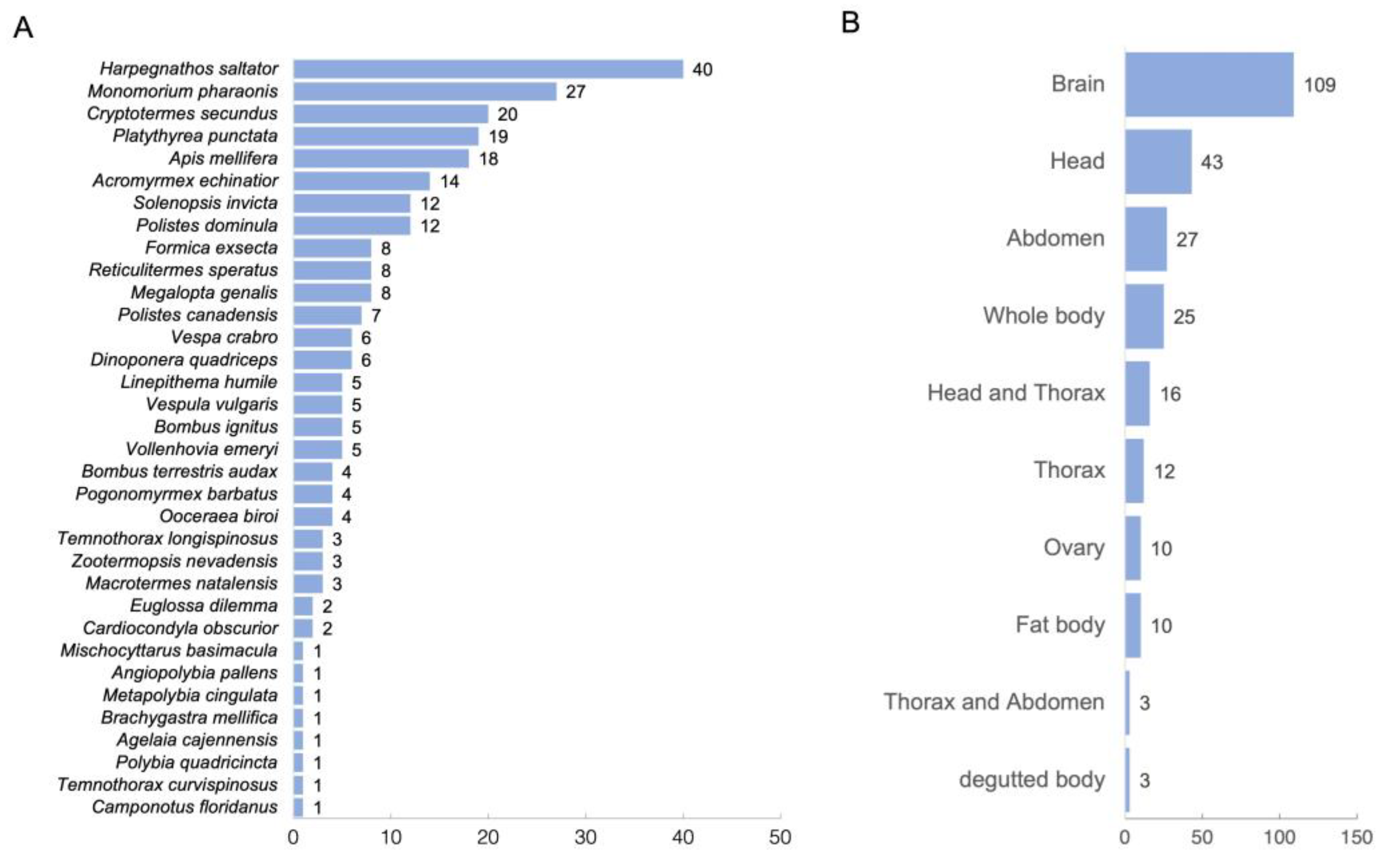 Ijms 24 08353 g001 Ijms 24 08353 g001