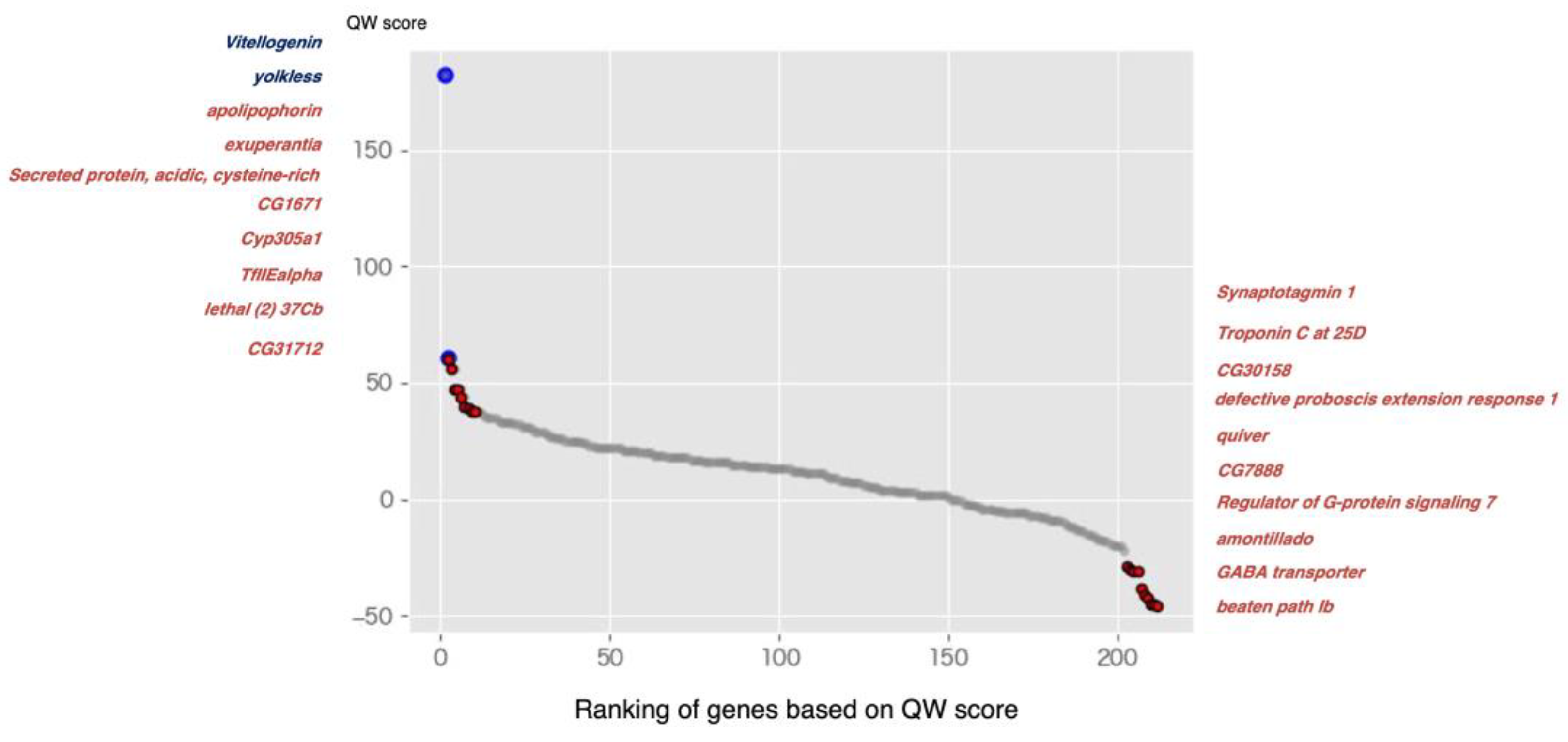 Ijms 24 08353 g002 Ijms 24 08353 g002