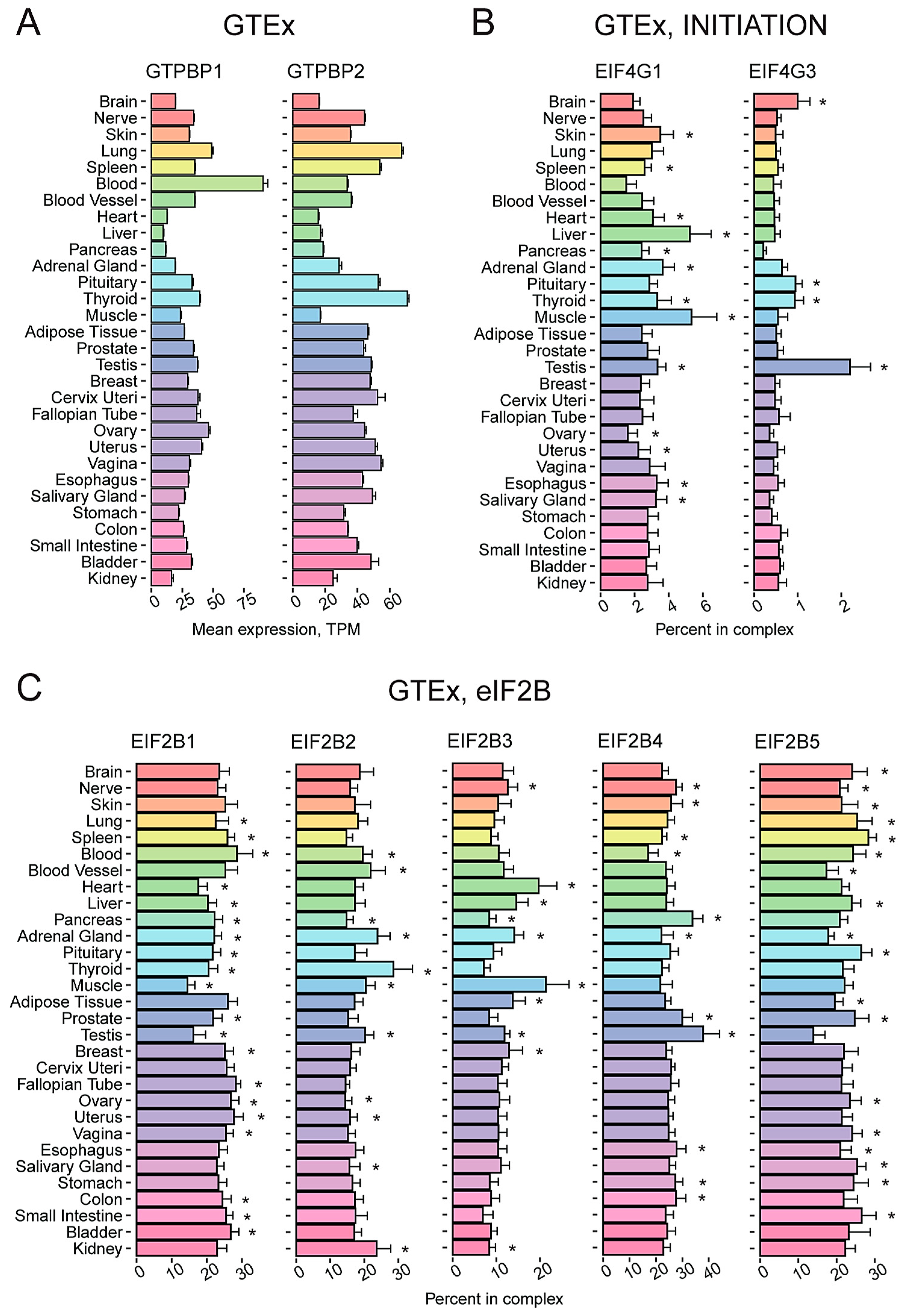 Ijms 24 08361 g004 Ijms 24 08361 g004