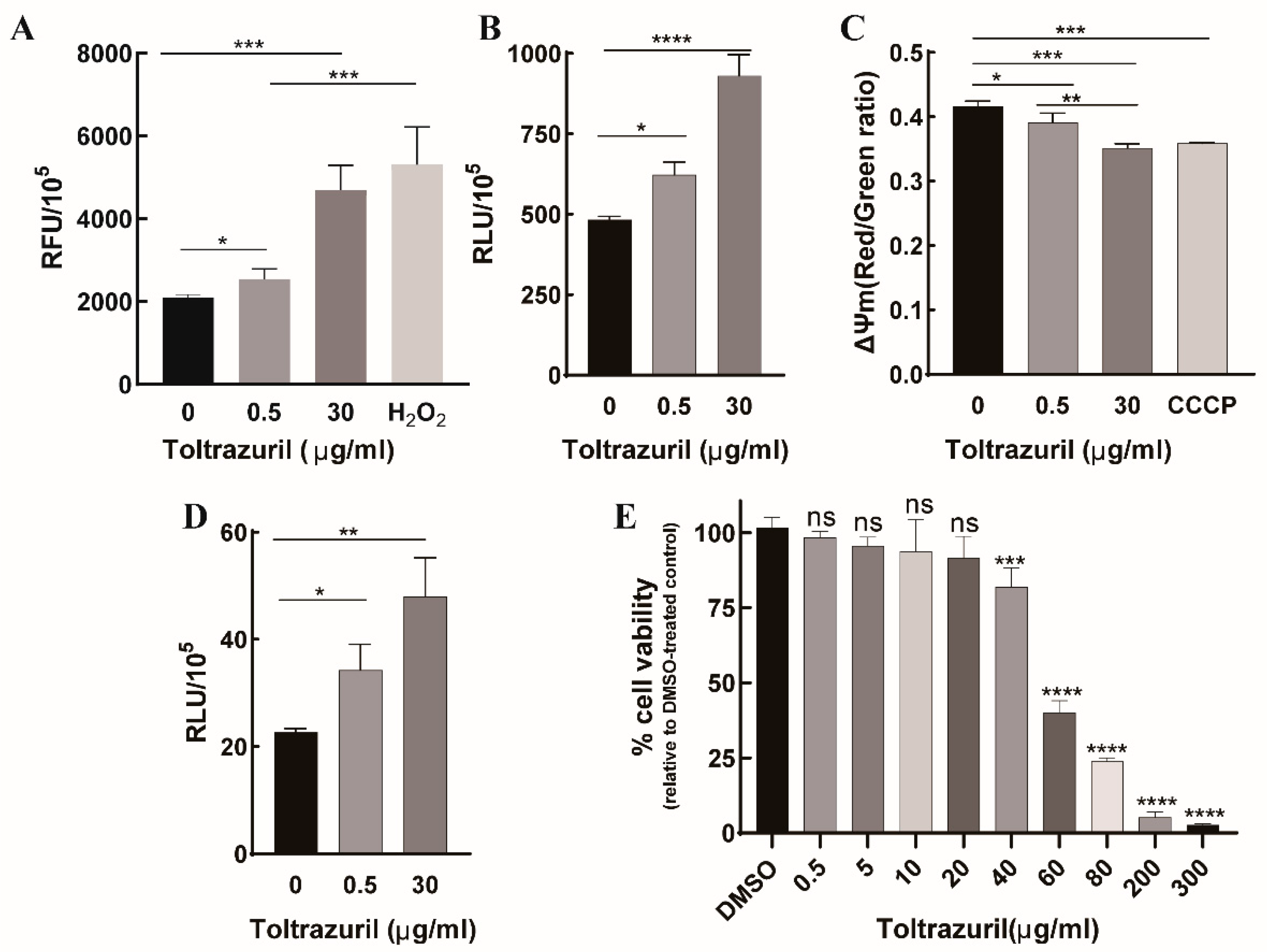 Ijms 24 08370 g005 Ijms 24 08370 g005