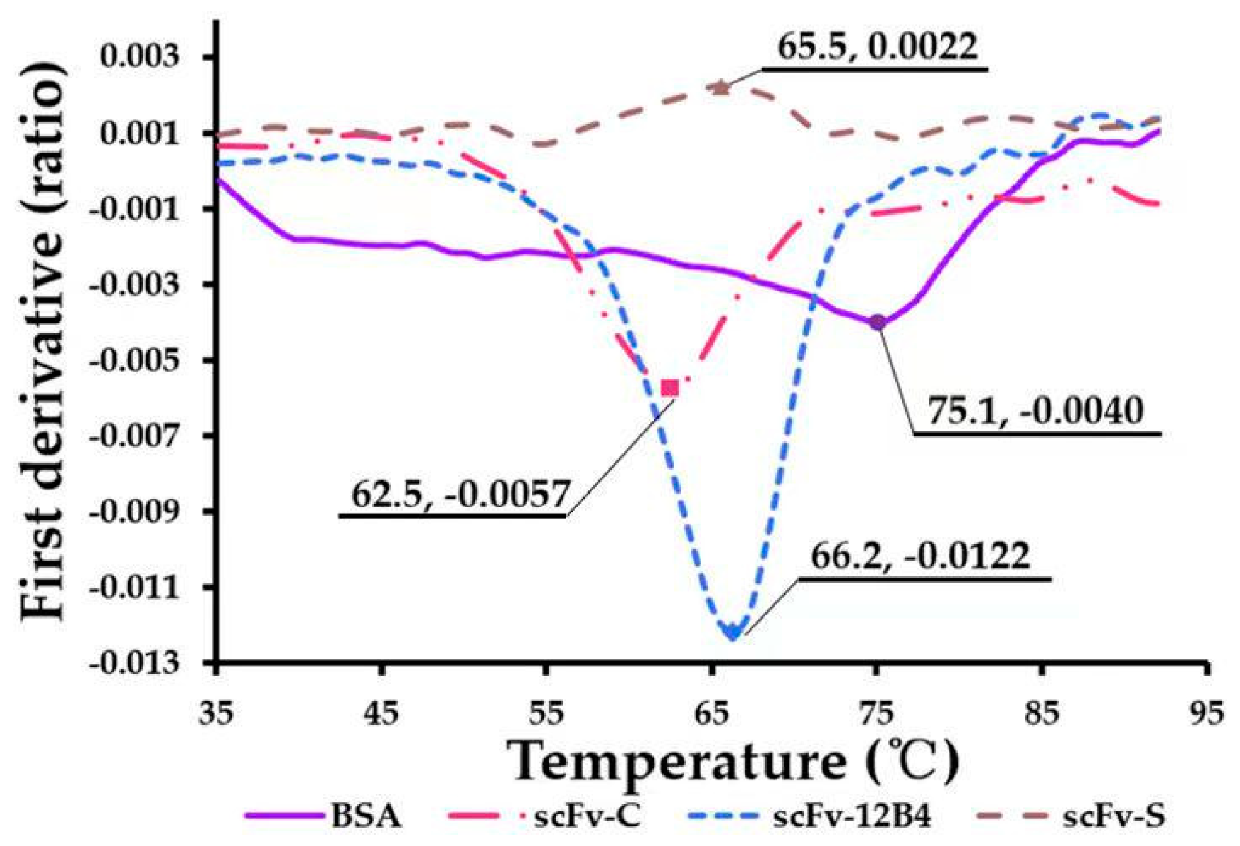 Ijms 24 08371 g003 Ijms 24 08371 g003