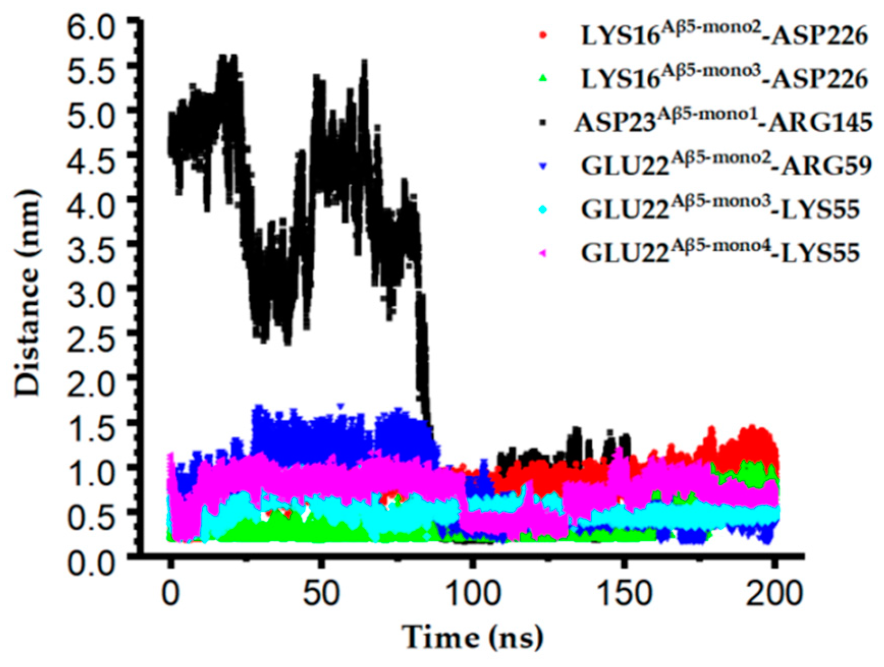 Ijms 24 08371 g005 Ijms 24 08371 g005