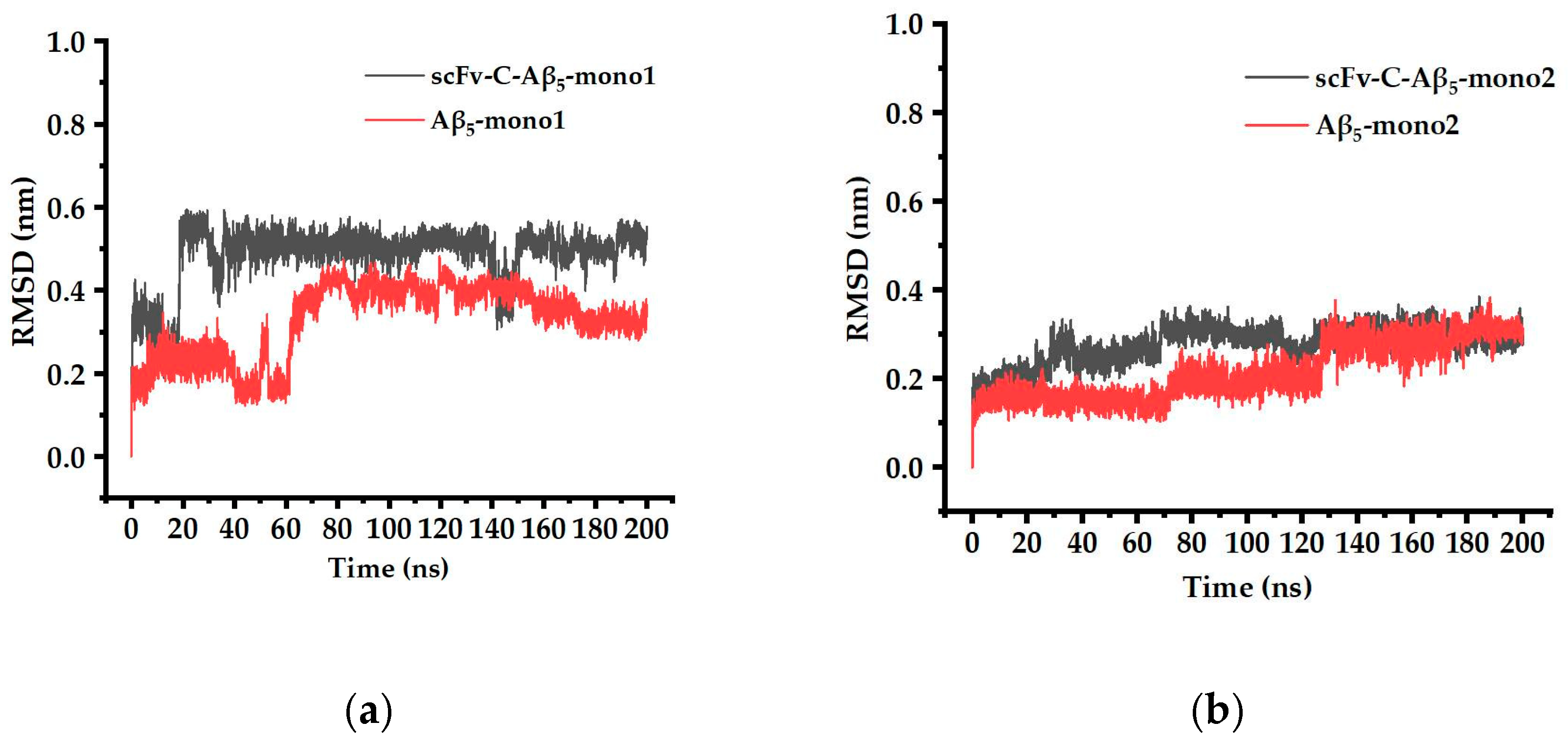 Ijms 24 08371 g008a Ijms 24 08371 g008a