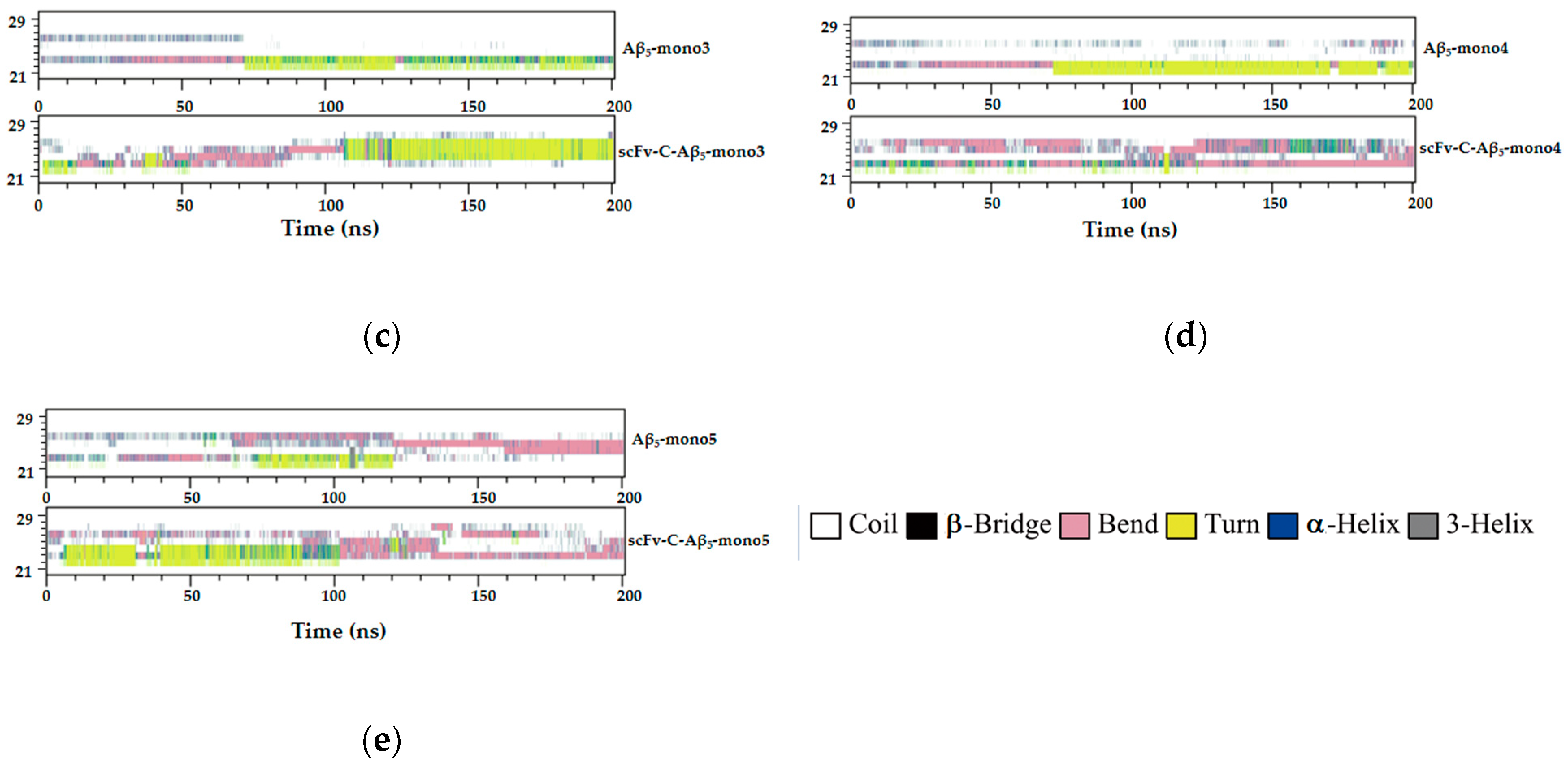 Ijms 24 08371 g009b Ijms 24 08371 g009b