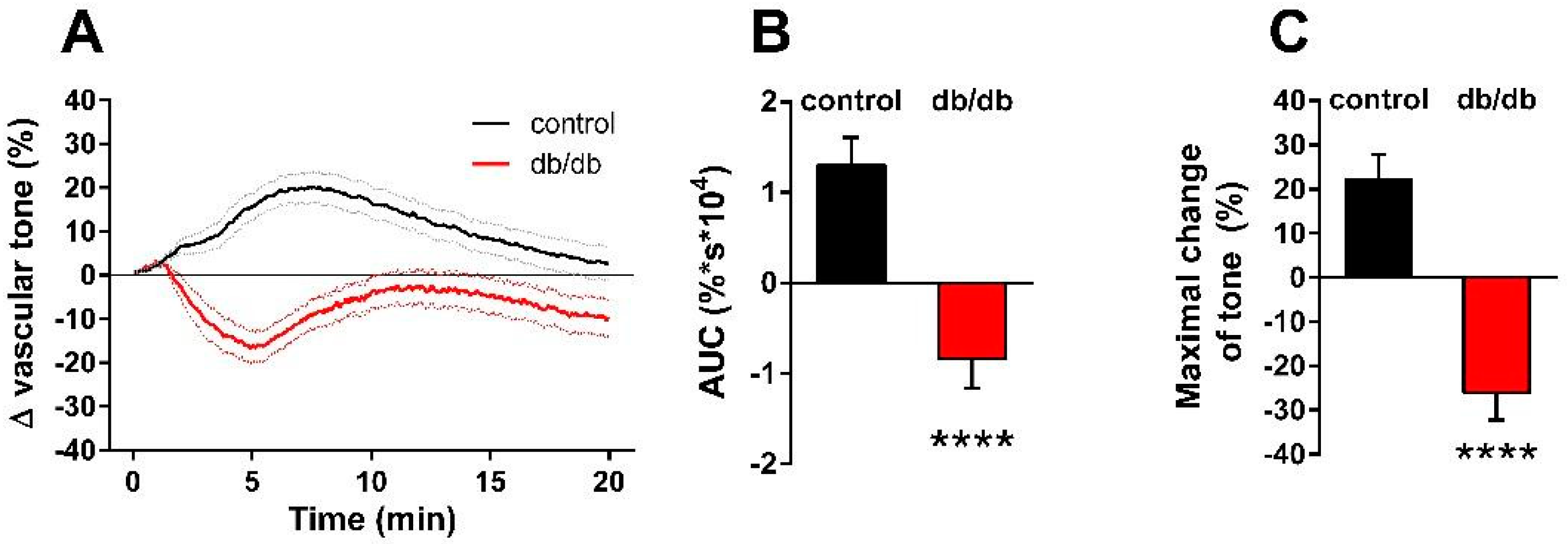 Ijms 24 08375 g002 Ijms 24 08375 g002