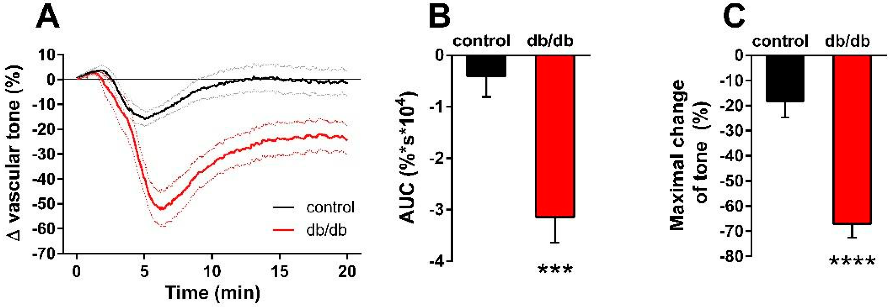 Ijms 24 08375 g003 Ijms 24 08375 g003