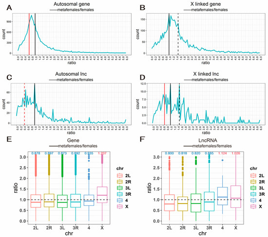 Genome-Wide Expression Analysis of Long Noncoding RNAs and Their Target ...