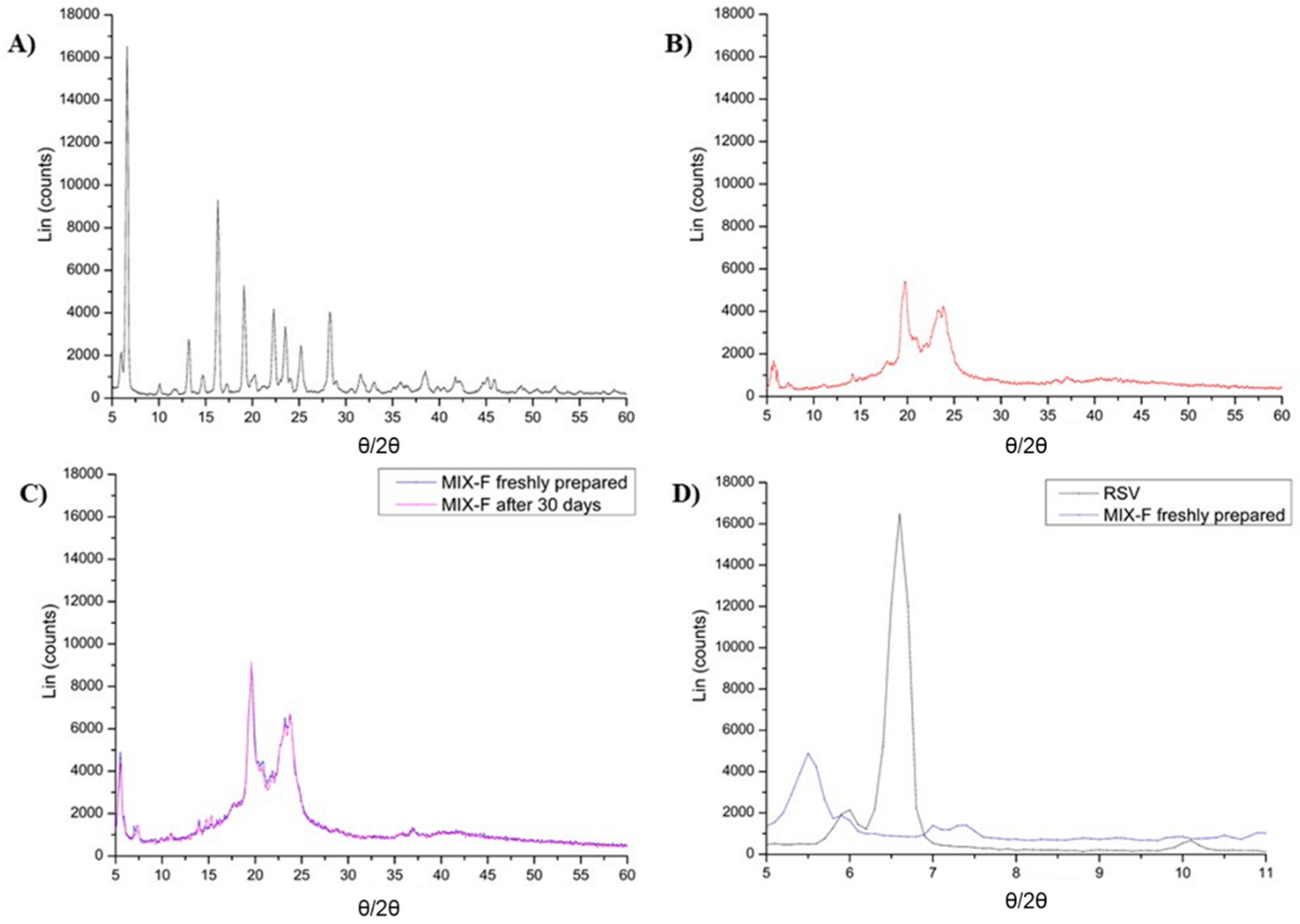 Ijms 24 08382 g001 Ijms 24 08382 g001