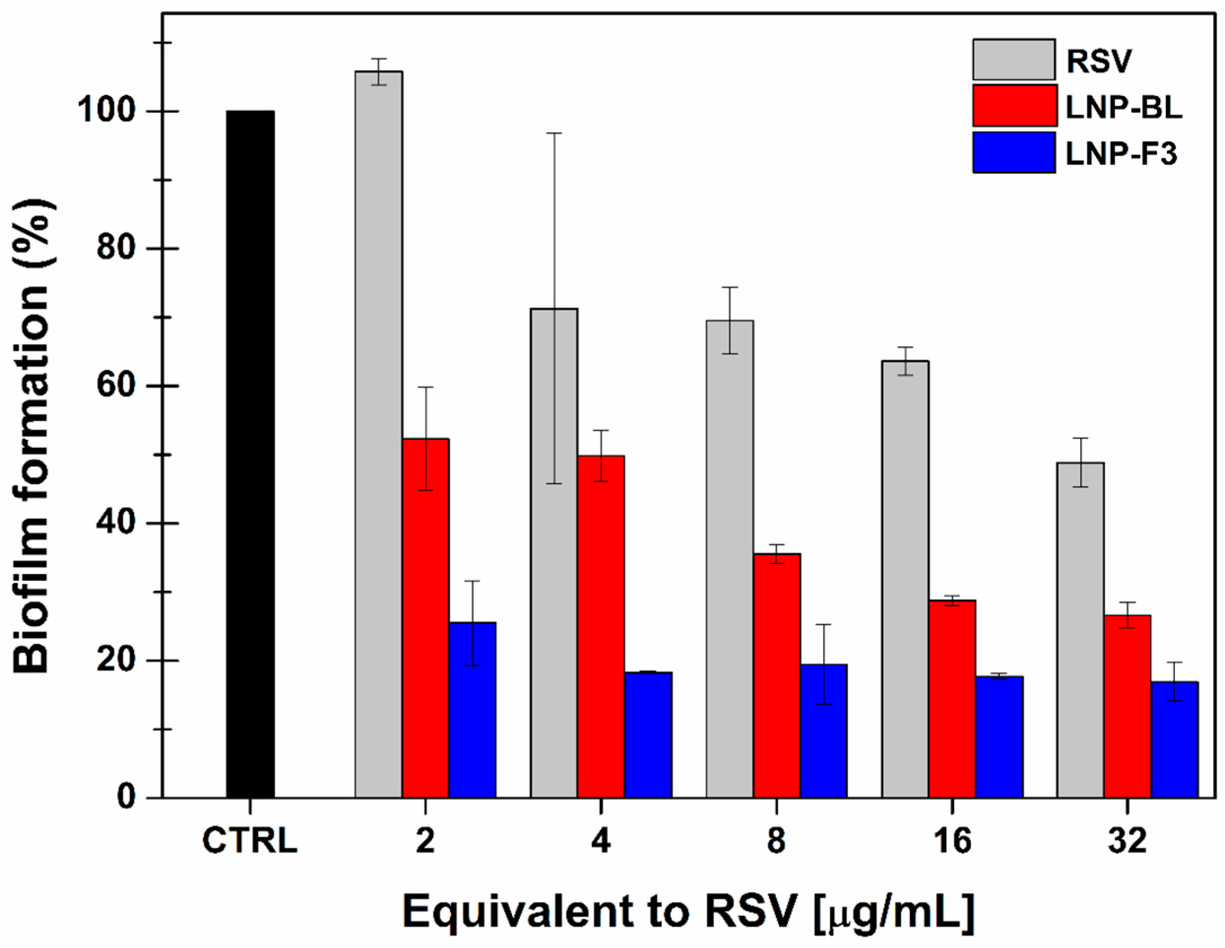 Ijms 24 08382 g009 Ijms 24 08382 g009