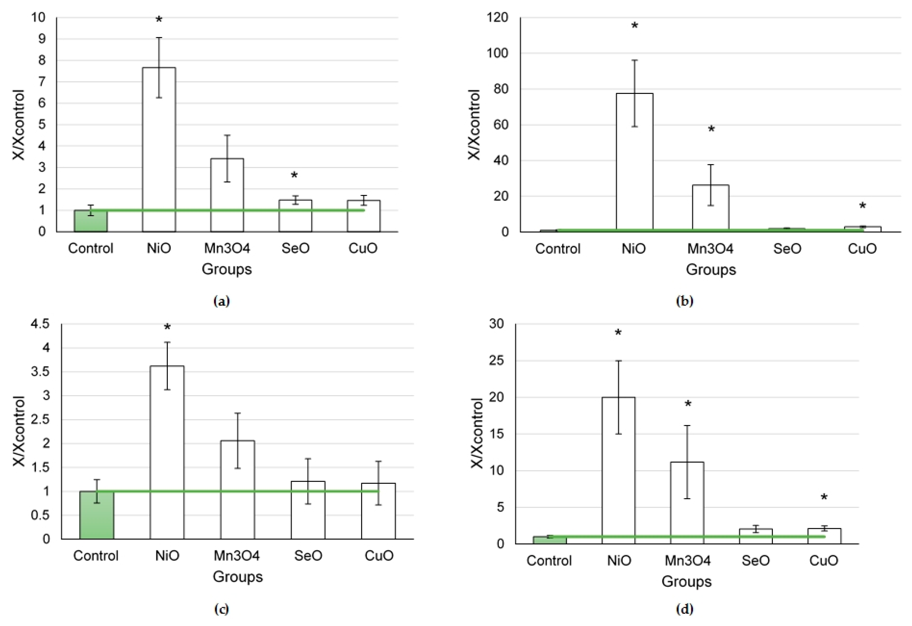 Ijms 24 08383 g002 Ijms 24 08383 g002