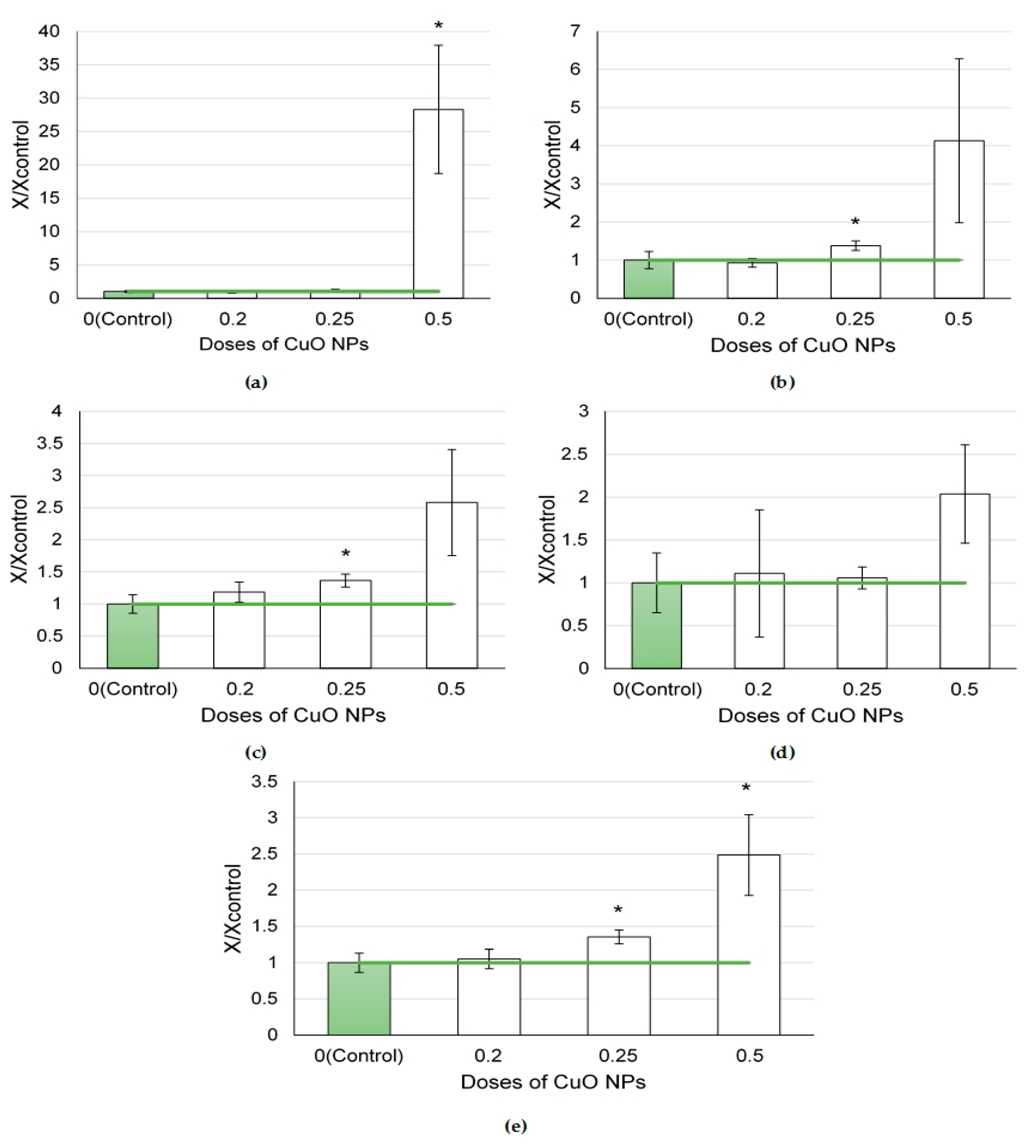 Ijms 24 08383 g006 Ijms 24 08383 g006