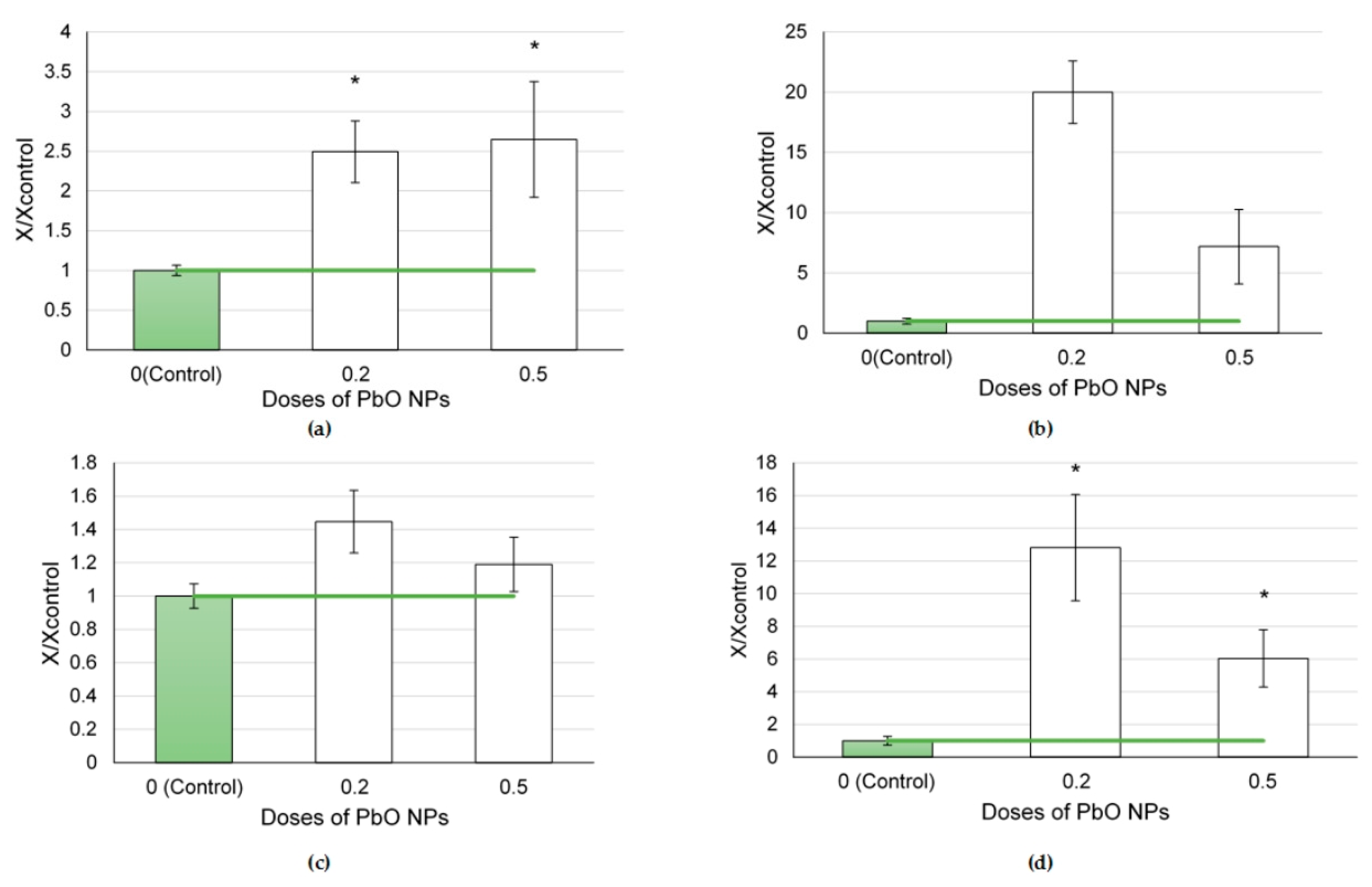 Ijms 24 08383 g007 Ijms 24 08383 g007