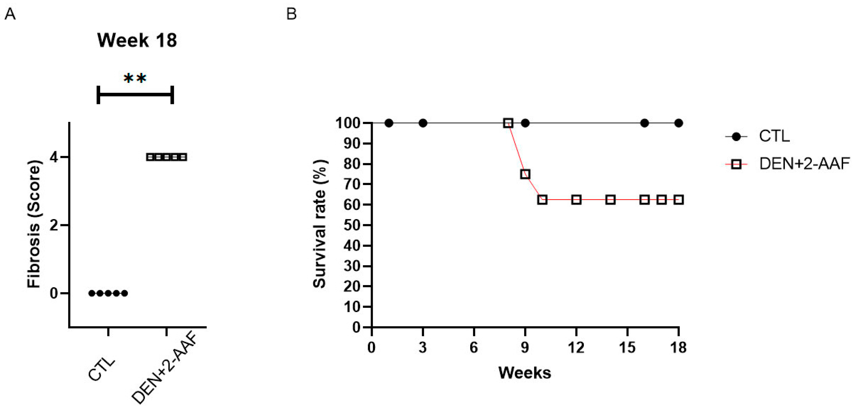 Ijms 24 08387 g005 Ijms 24 08387 g005