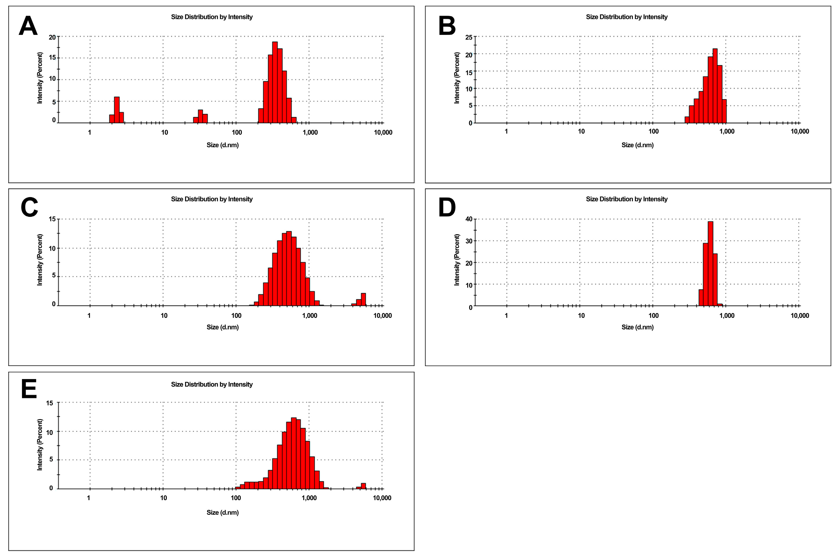 IJMS | Free Full-Text | Effect of Melittin Complexes with Graphene