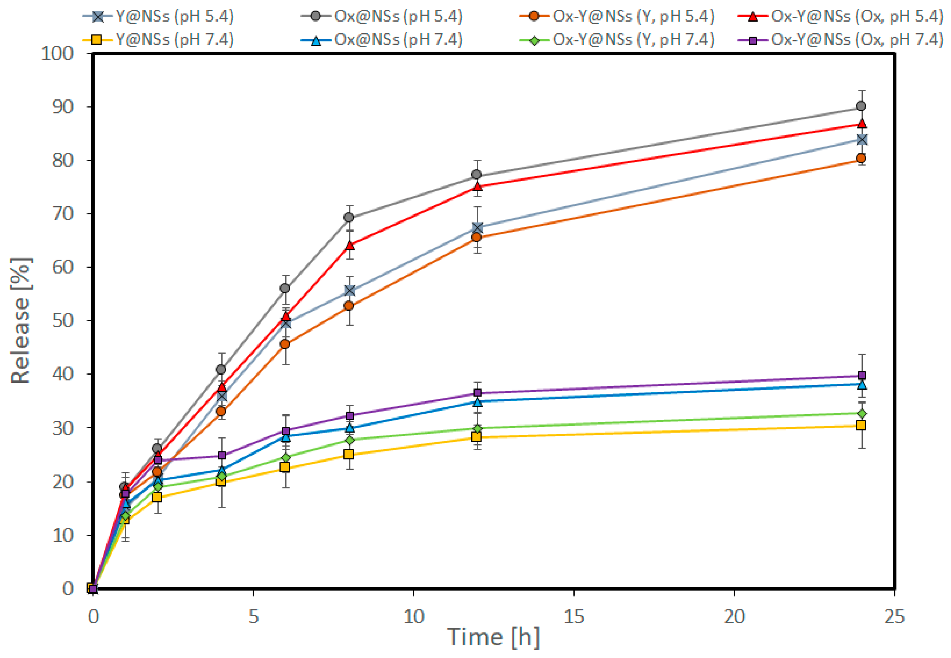 Ijms 24 08392 g003 Ijms 24 08392 g003