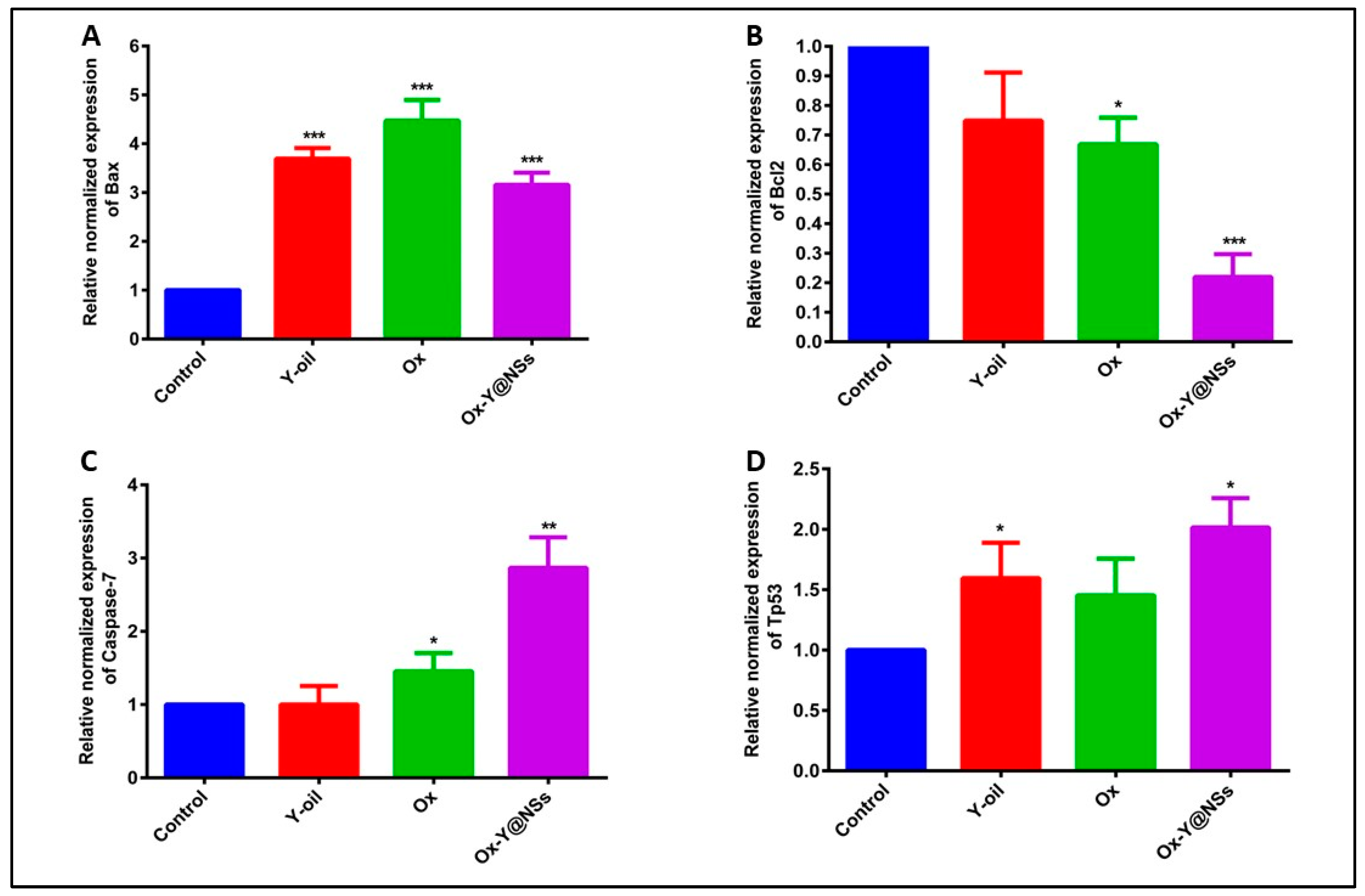 Ijms 24 08392 g006 Ijms 24 08392 g006