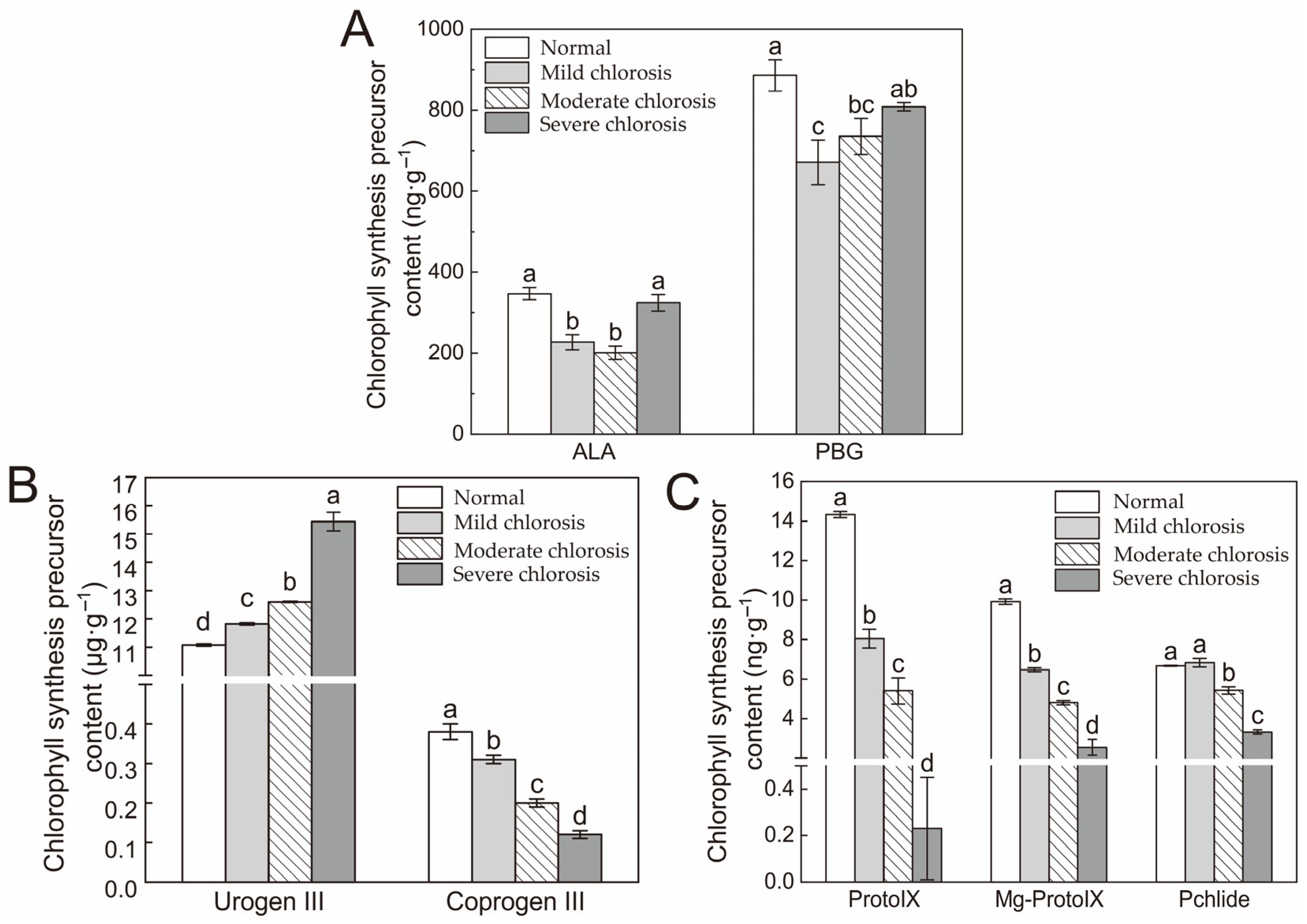 Ijms 24 08394 g002 Ijms 24 08394 g002