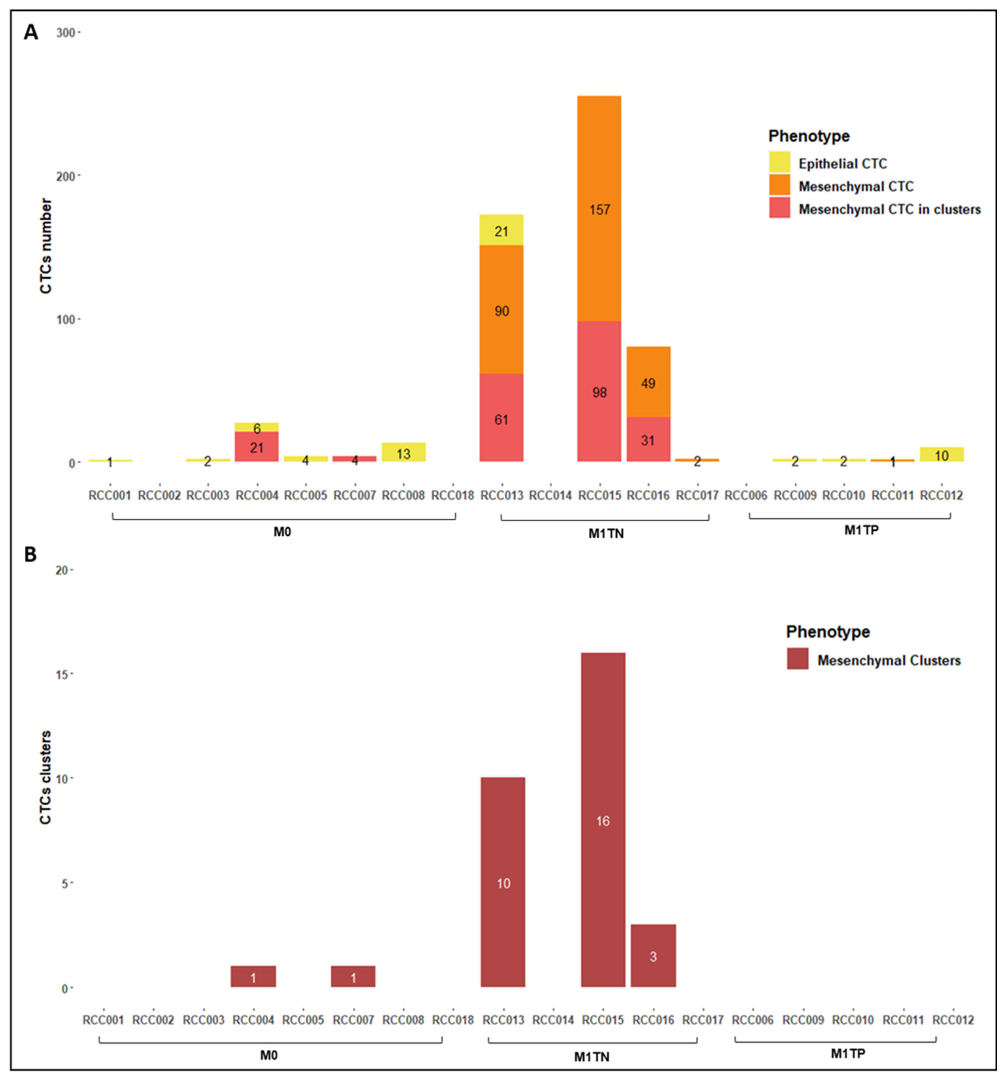 Ijms 24 08404 g003 Ijms 24 08404 g003