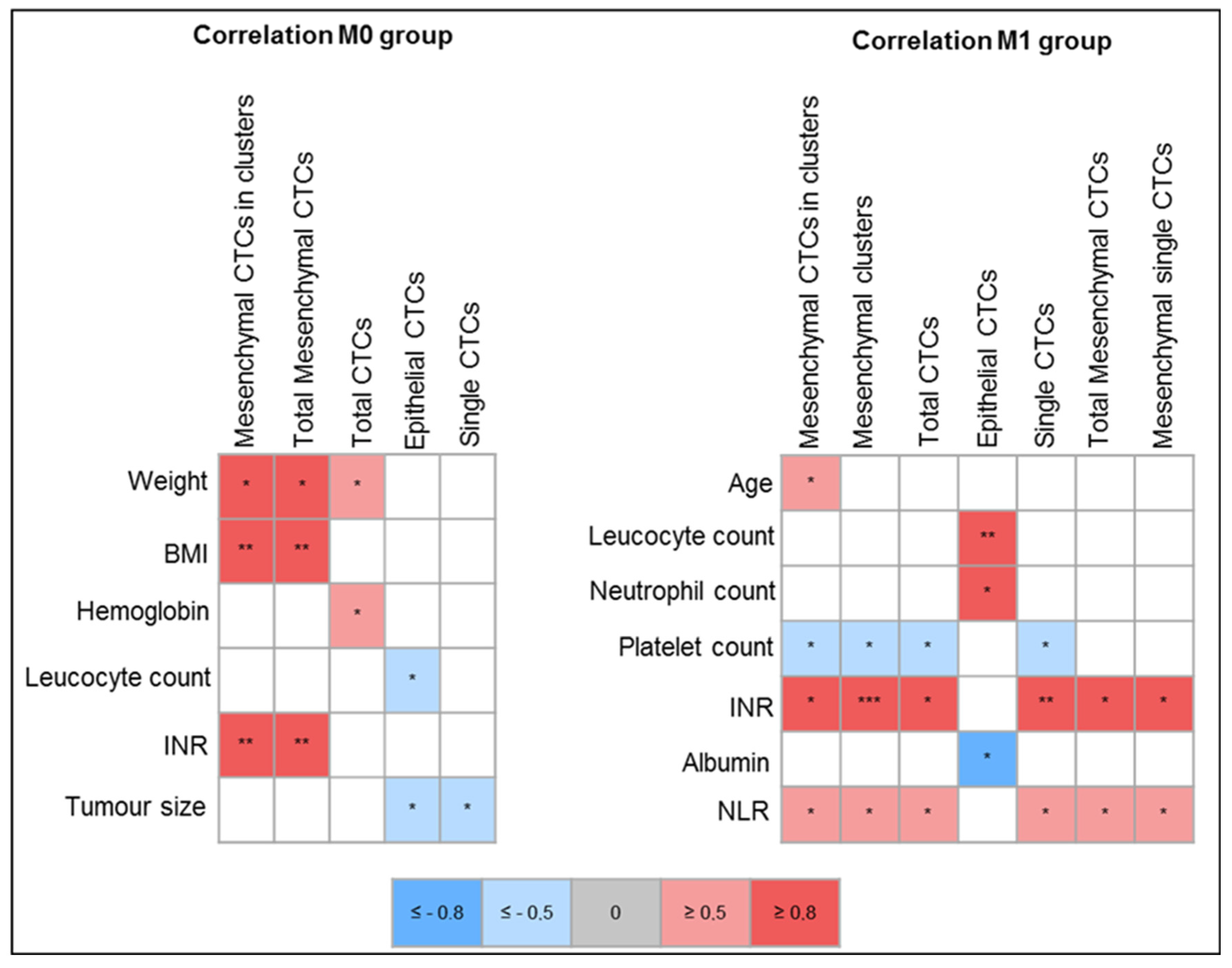 Ijms 24 08404 g006 Ijms 24 08404 g006