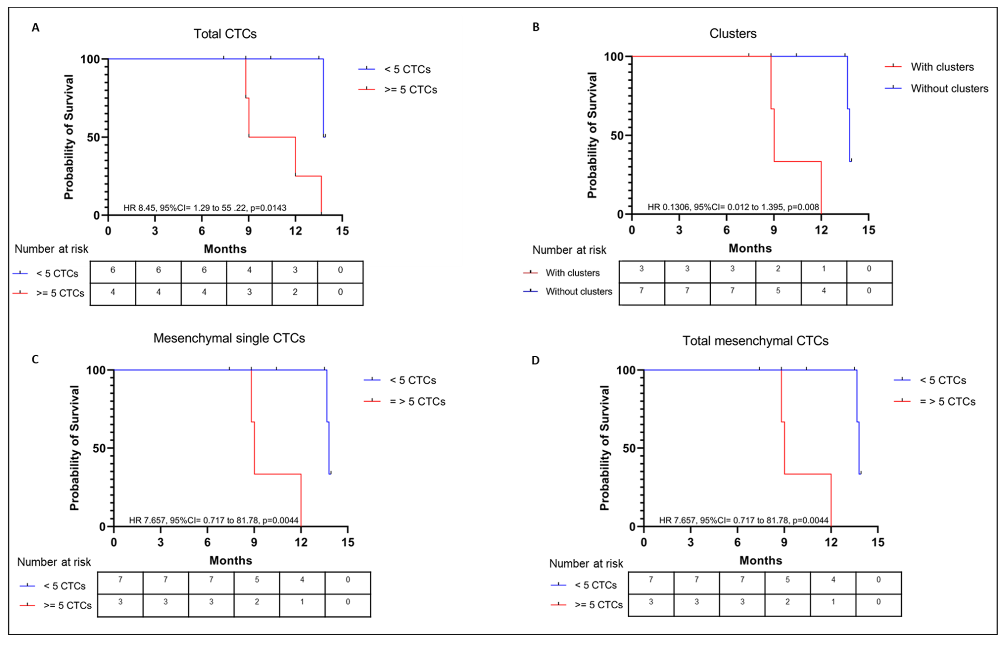 Ijms 24 08404 g007 Ijms 24 08404 g007