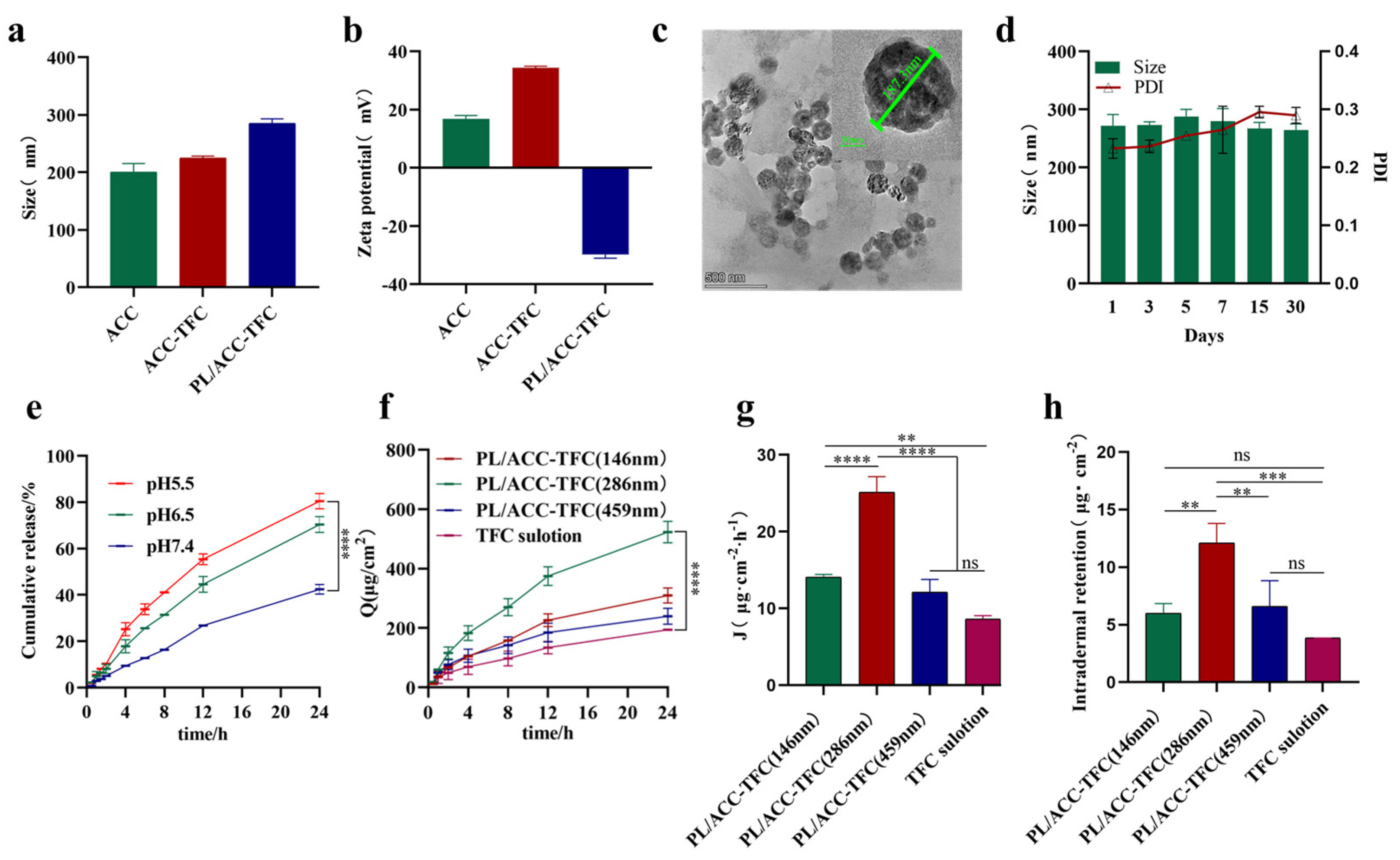 Ijms 24 08427 g002 Ijms 24 08427 g002