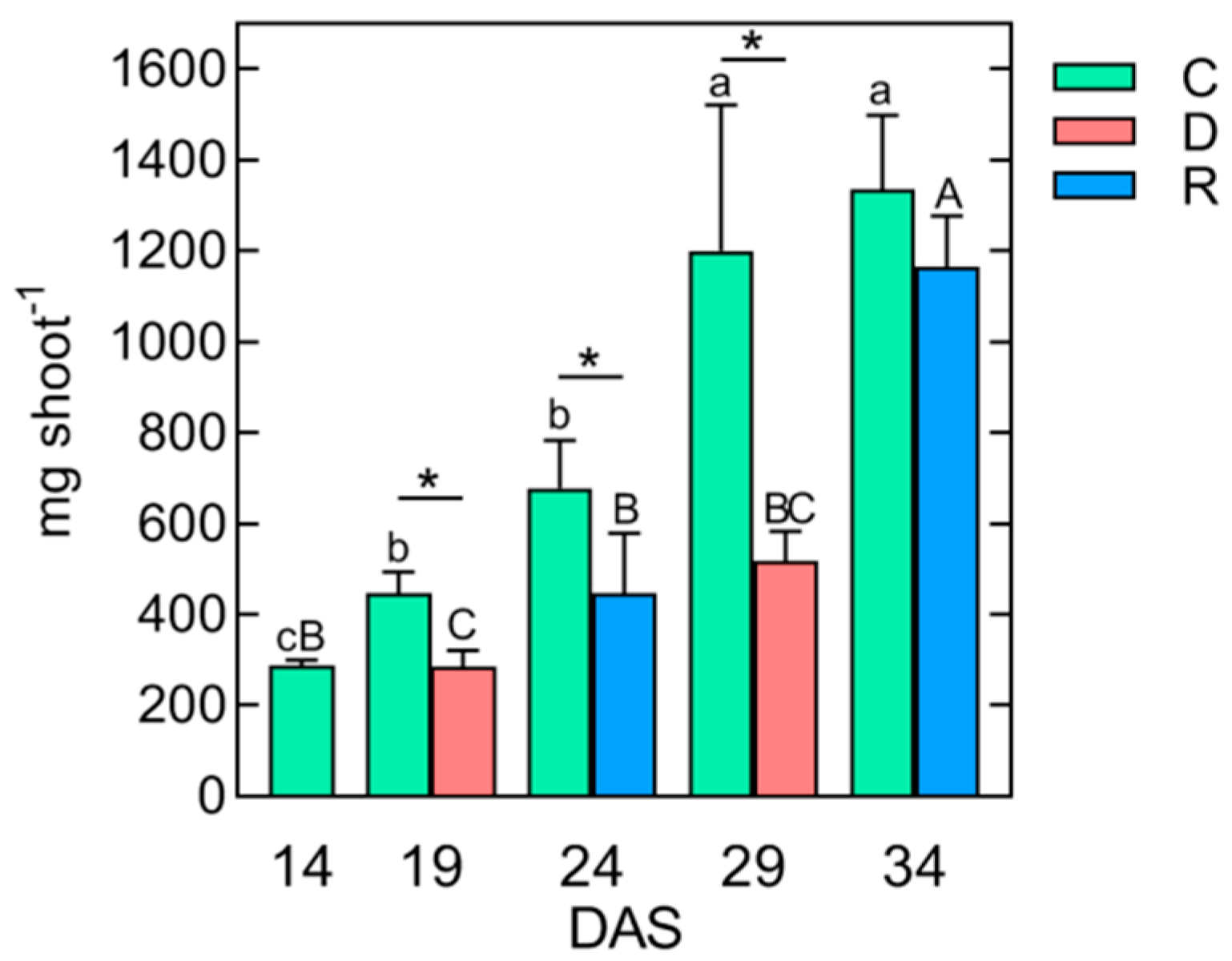 Ijms 24 08429 g002 Ijms 24 08429 g002