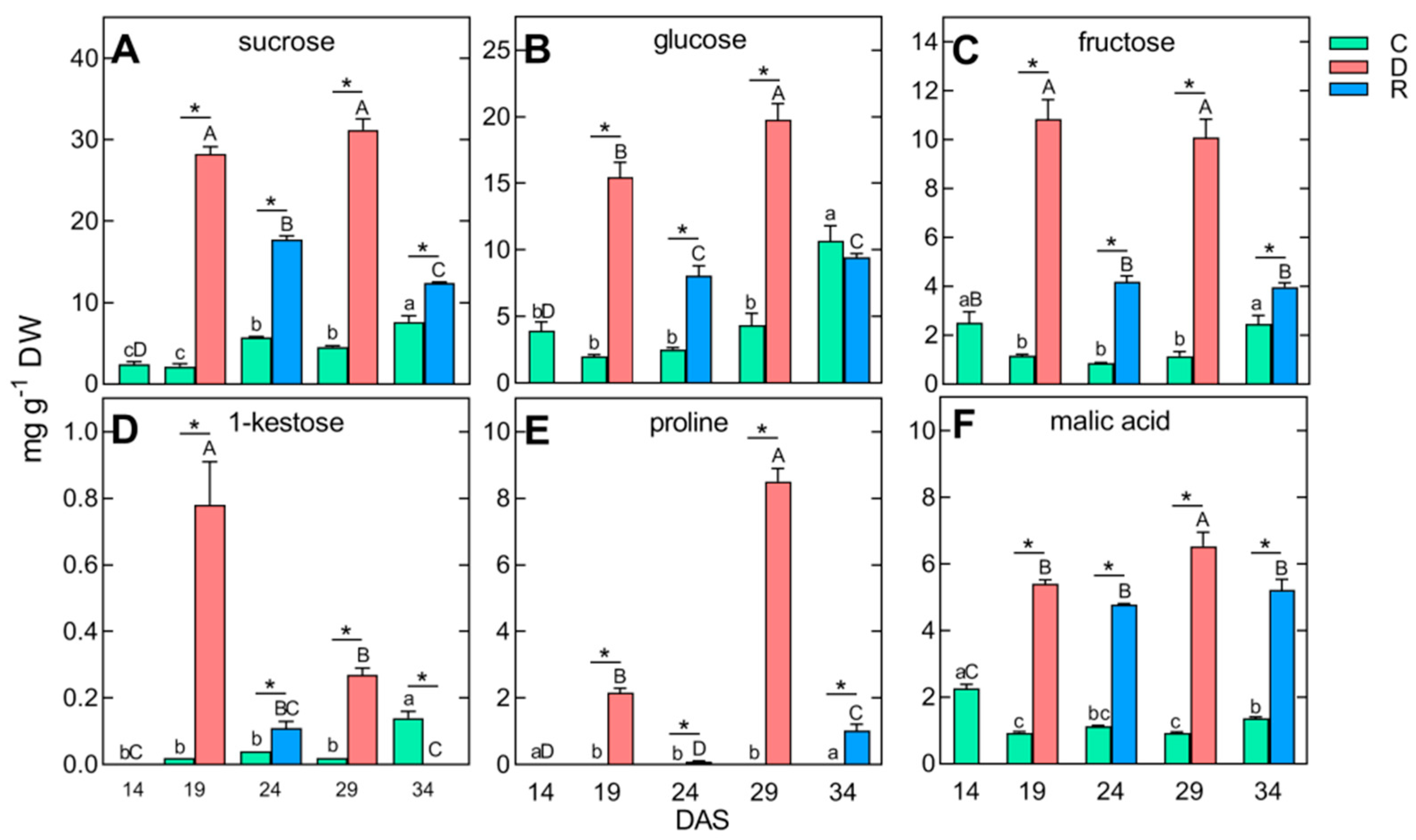 Ijms 24 08429 g005 Ijms 24 08429 g005