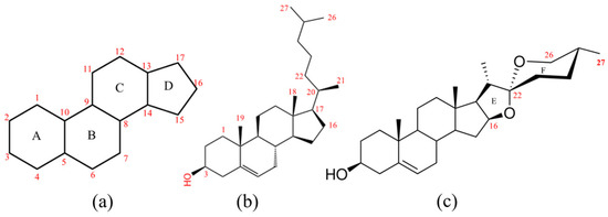 The Functional Characterization of DzCYP72A12-4 Related to