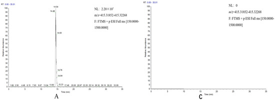 o.b.t The Functional Characterization of DzCYP72A12-4 Related to