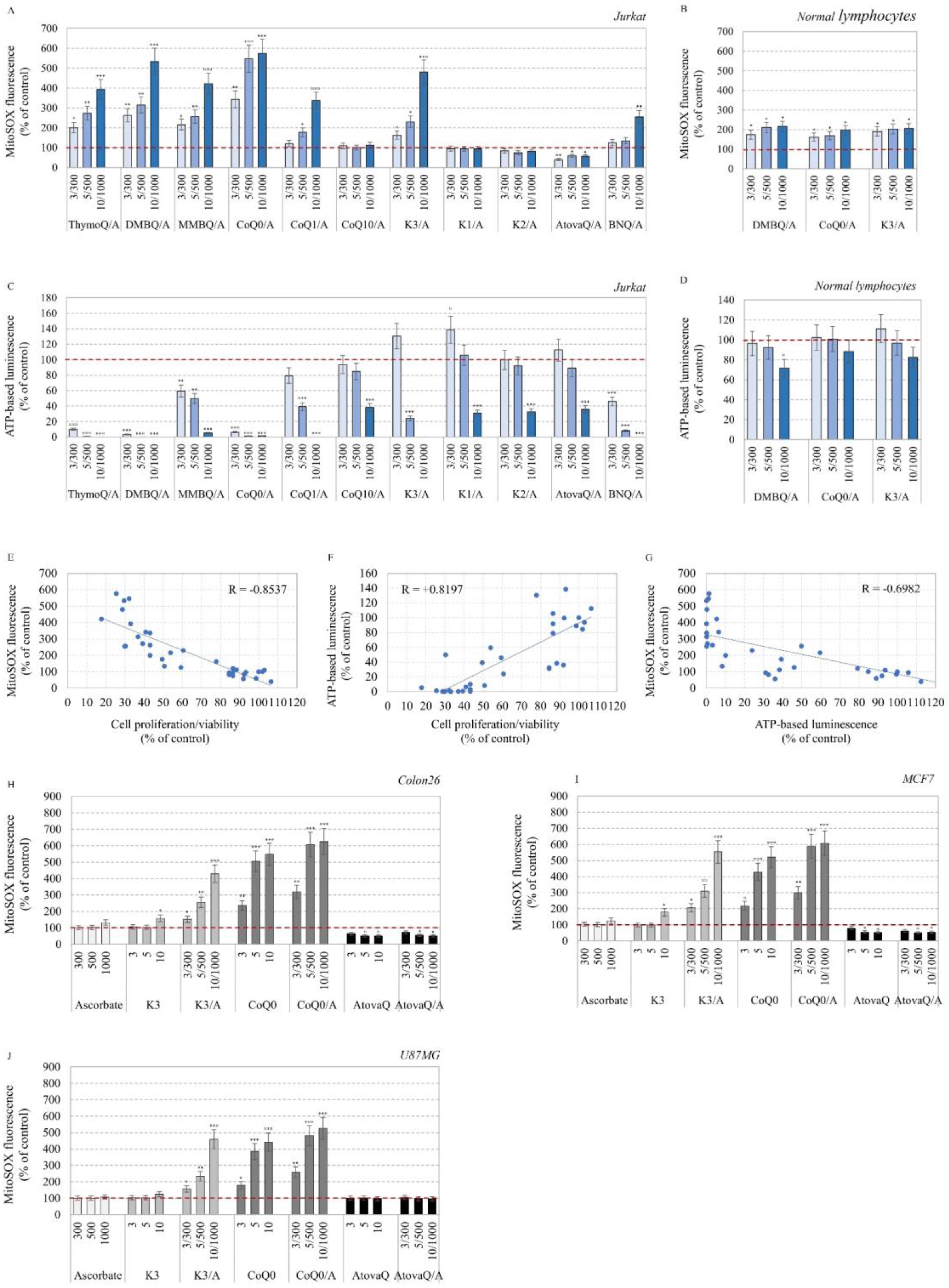 Ijms 24 08435 g003 Ijms 24 08435 g003