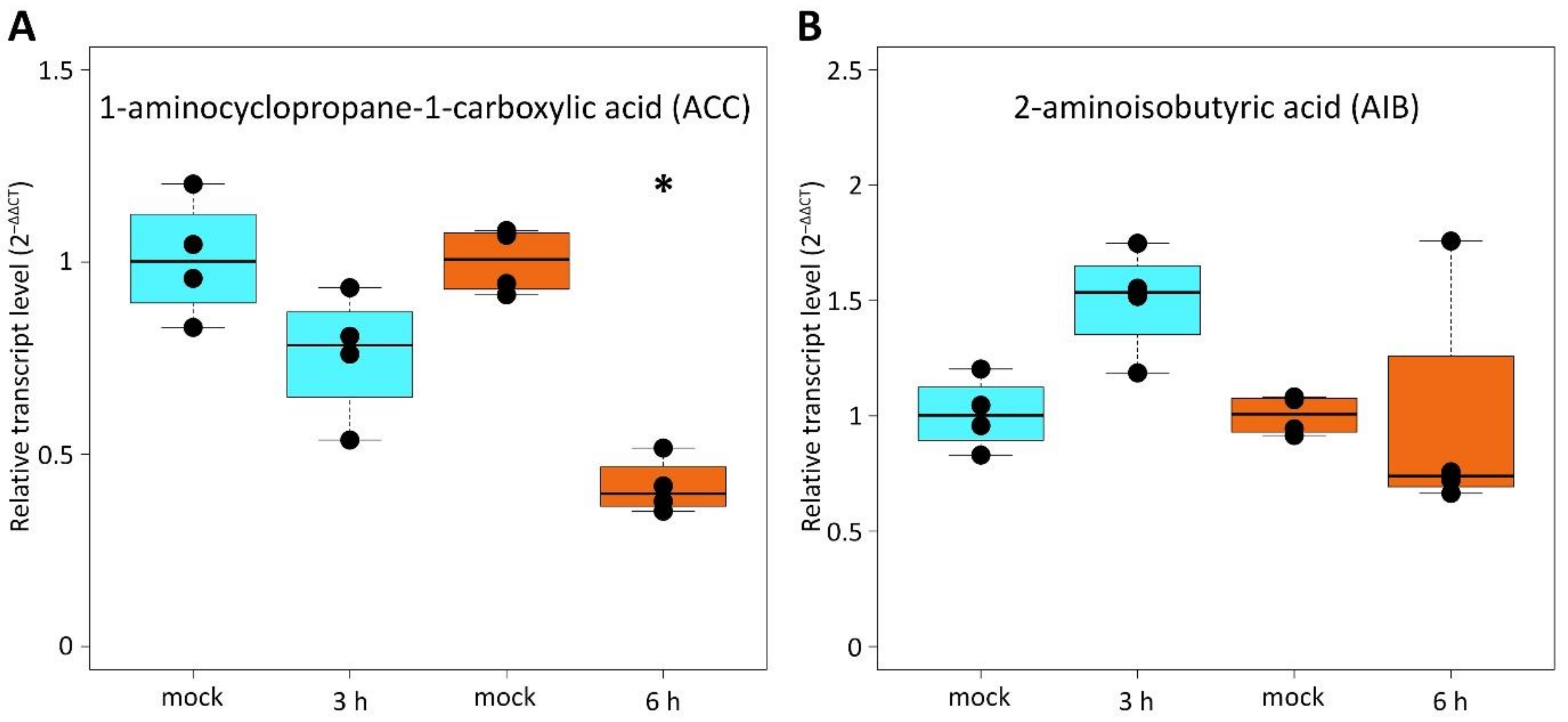 Ijms 24 08440 g004 Ijms 24 08440 g004