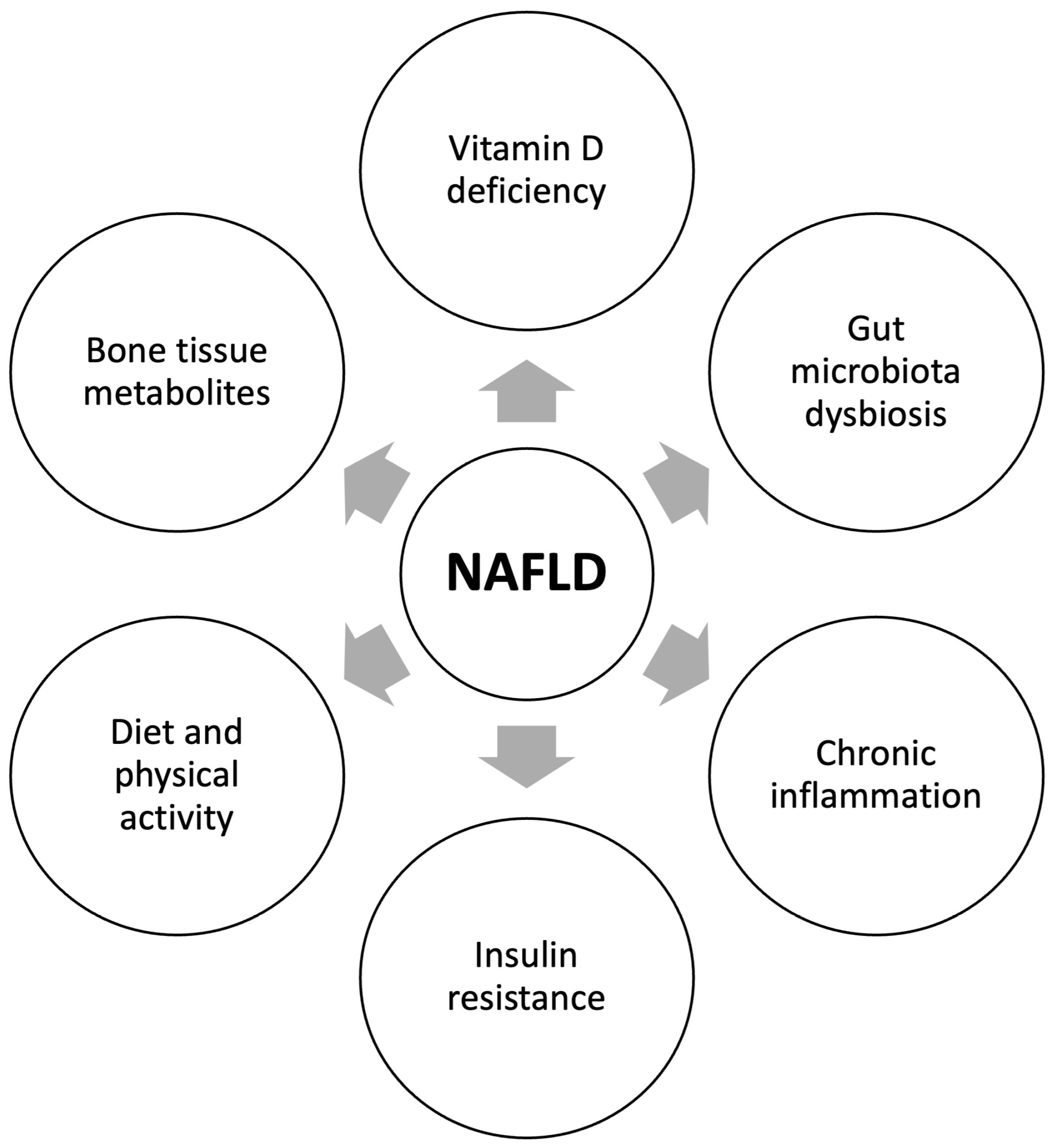 Ijms 24 08445 g001 Ijms 24 08445 g001