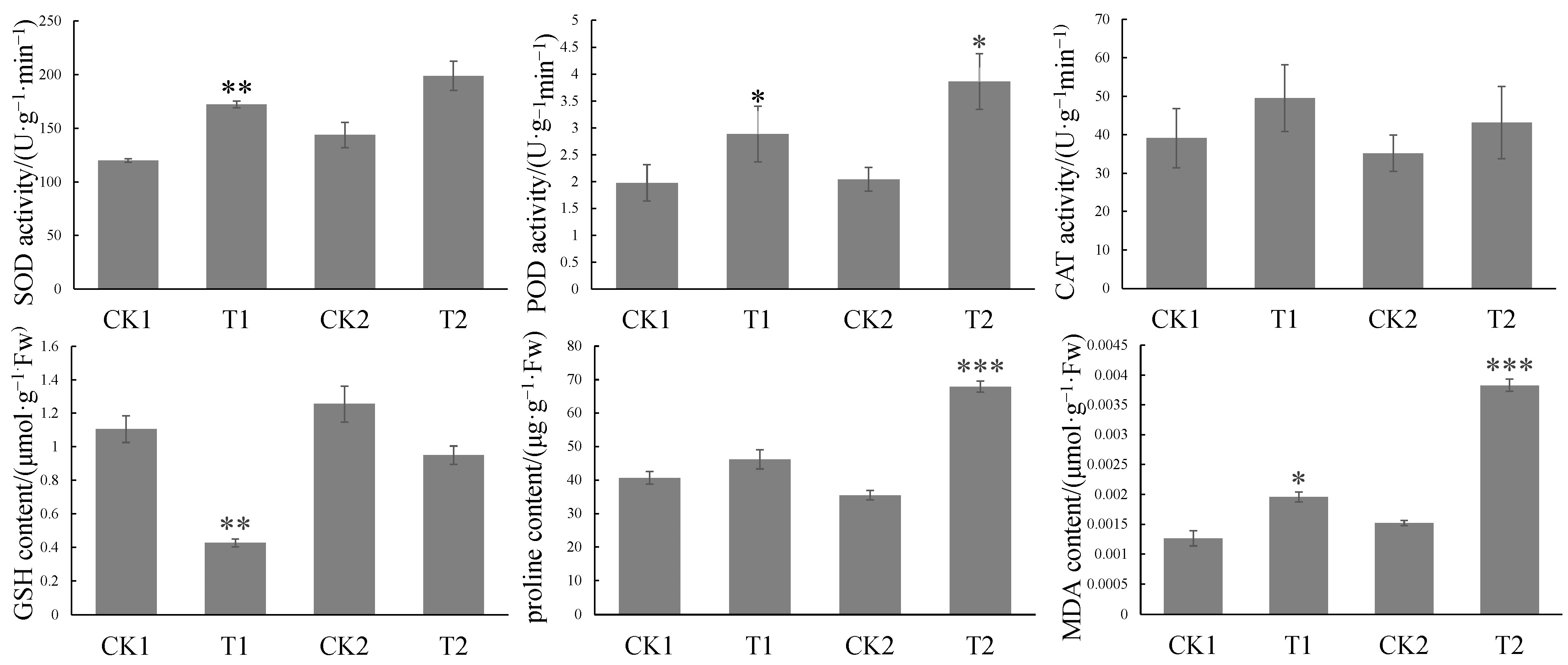 Ijms 24 08449 g002 Ijms 24 08449 g002